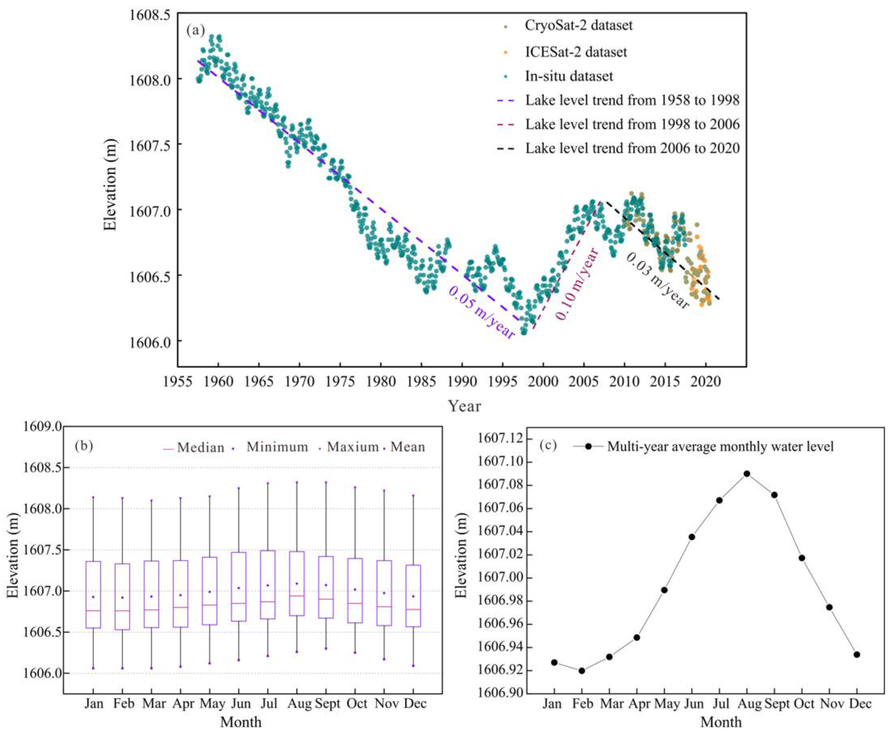 Remotesensing 14 01575 g006