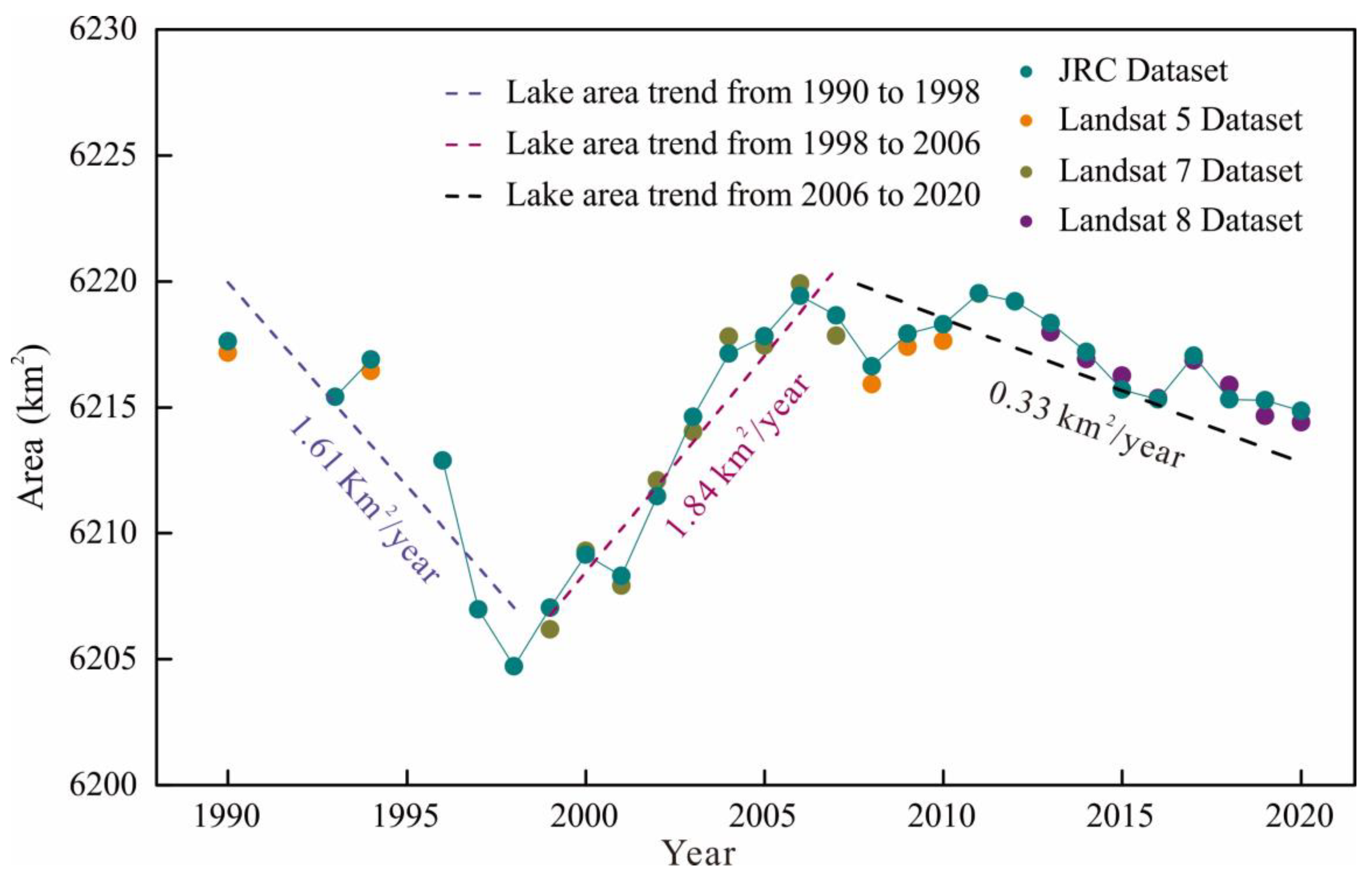 Remotesensing 14 01575 g007