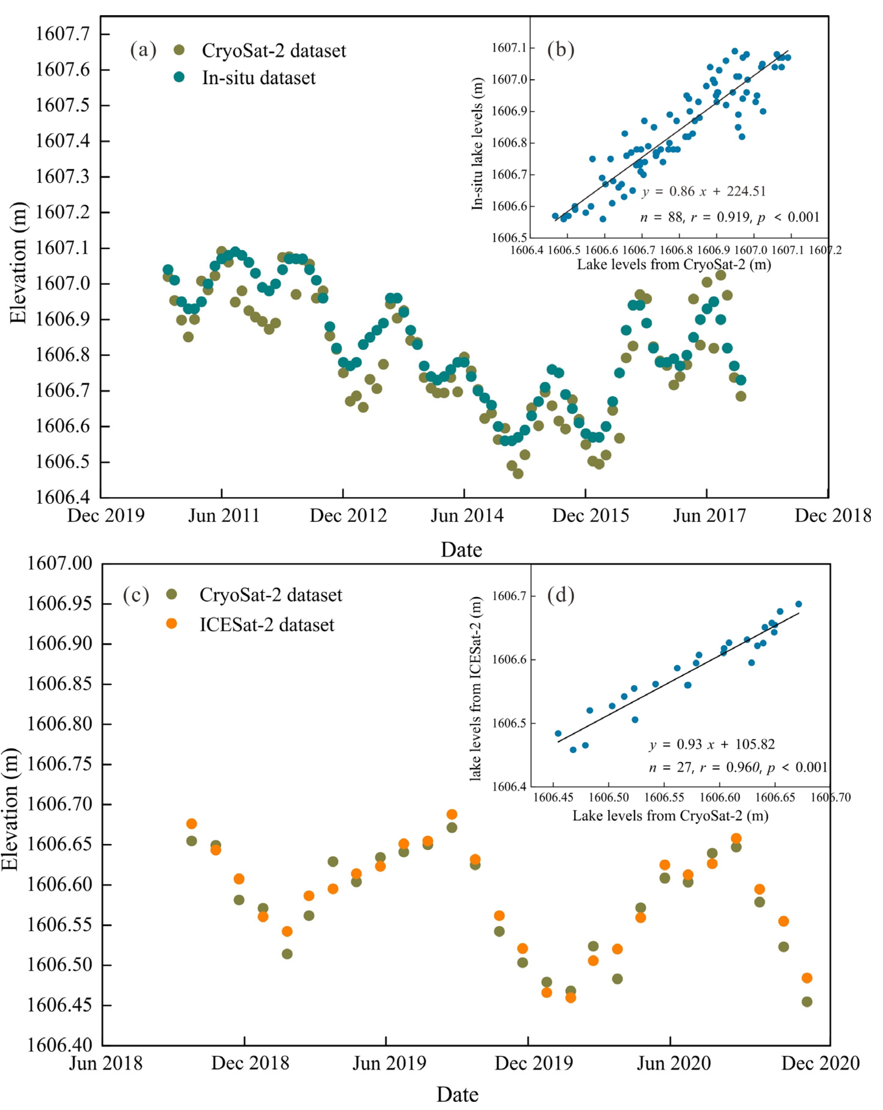 Remotesensing 14 01575 g009
