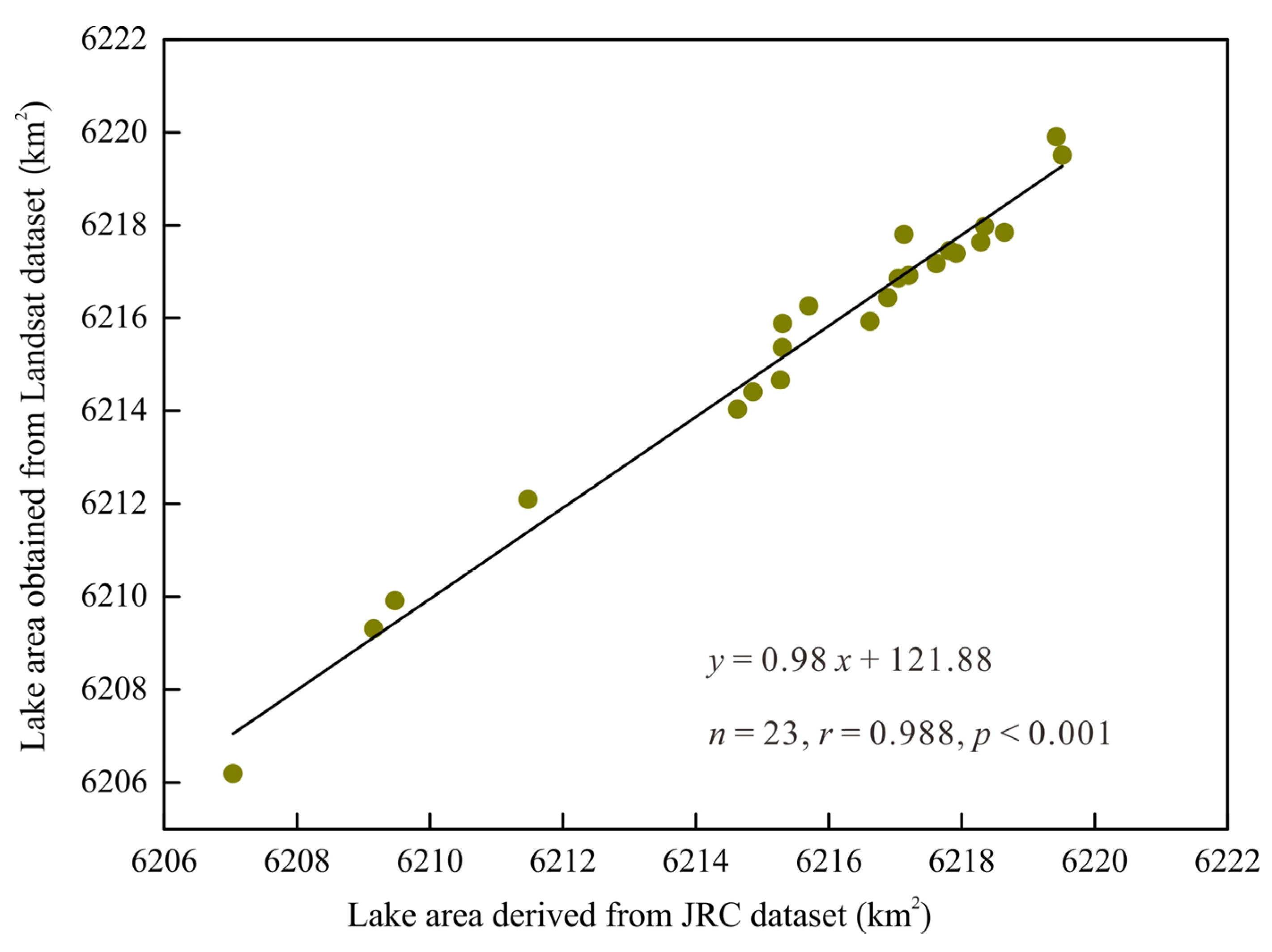 Remotesensing 14 01575 g010