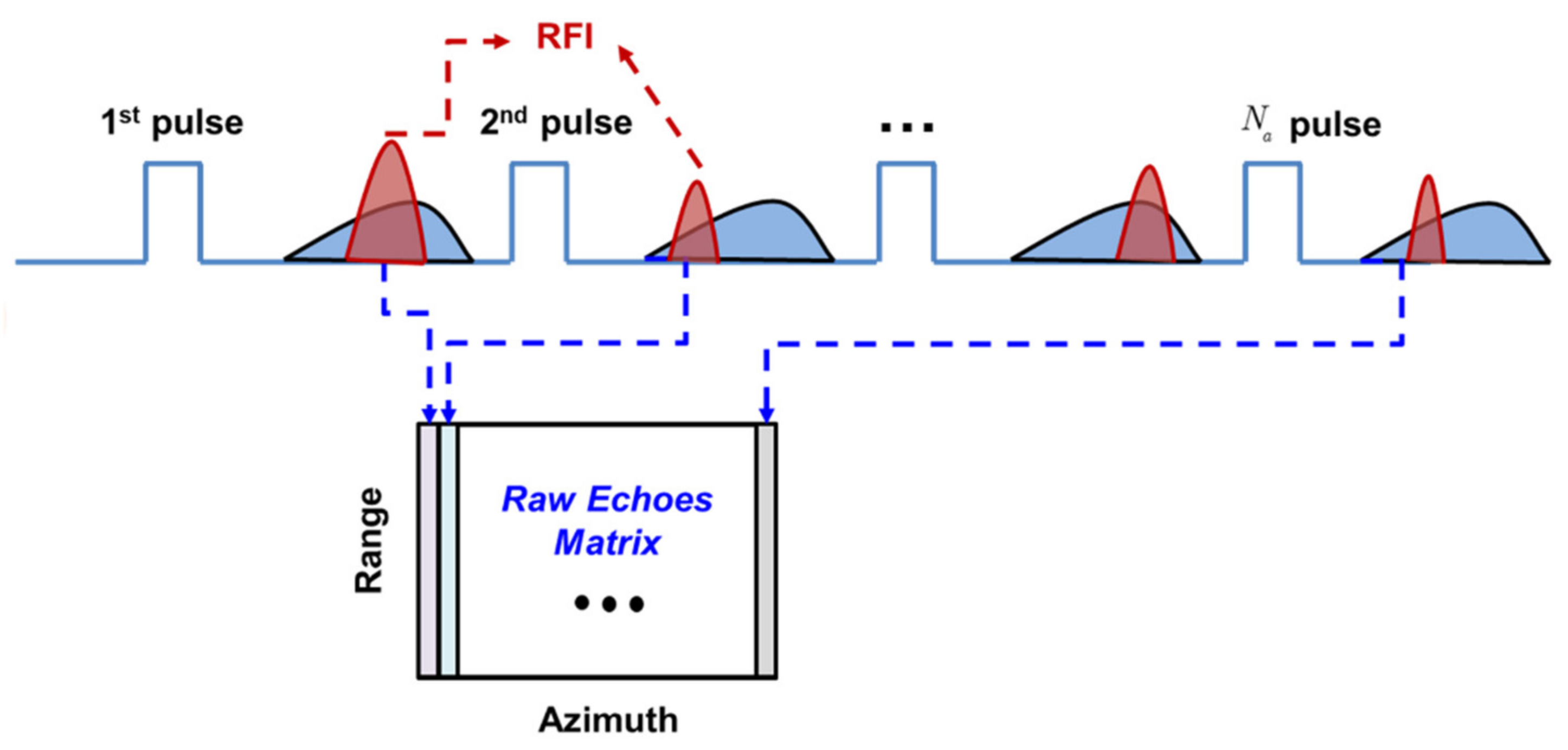Remotesensing 14 01578 g003