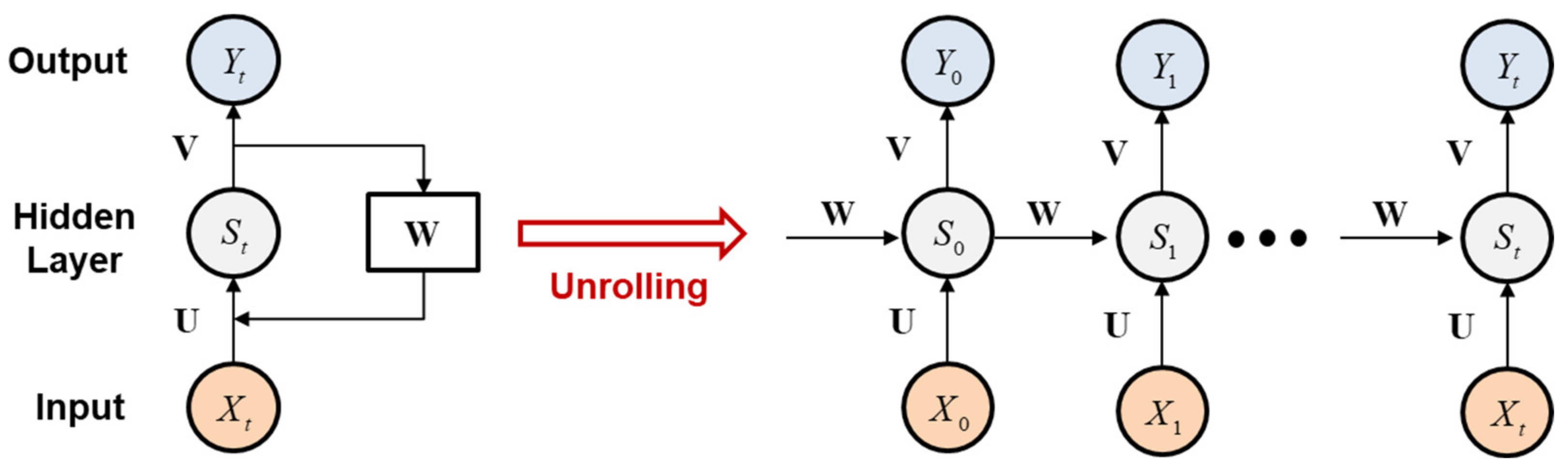 Remotesensing 14 01578 g005