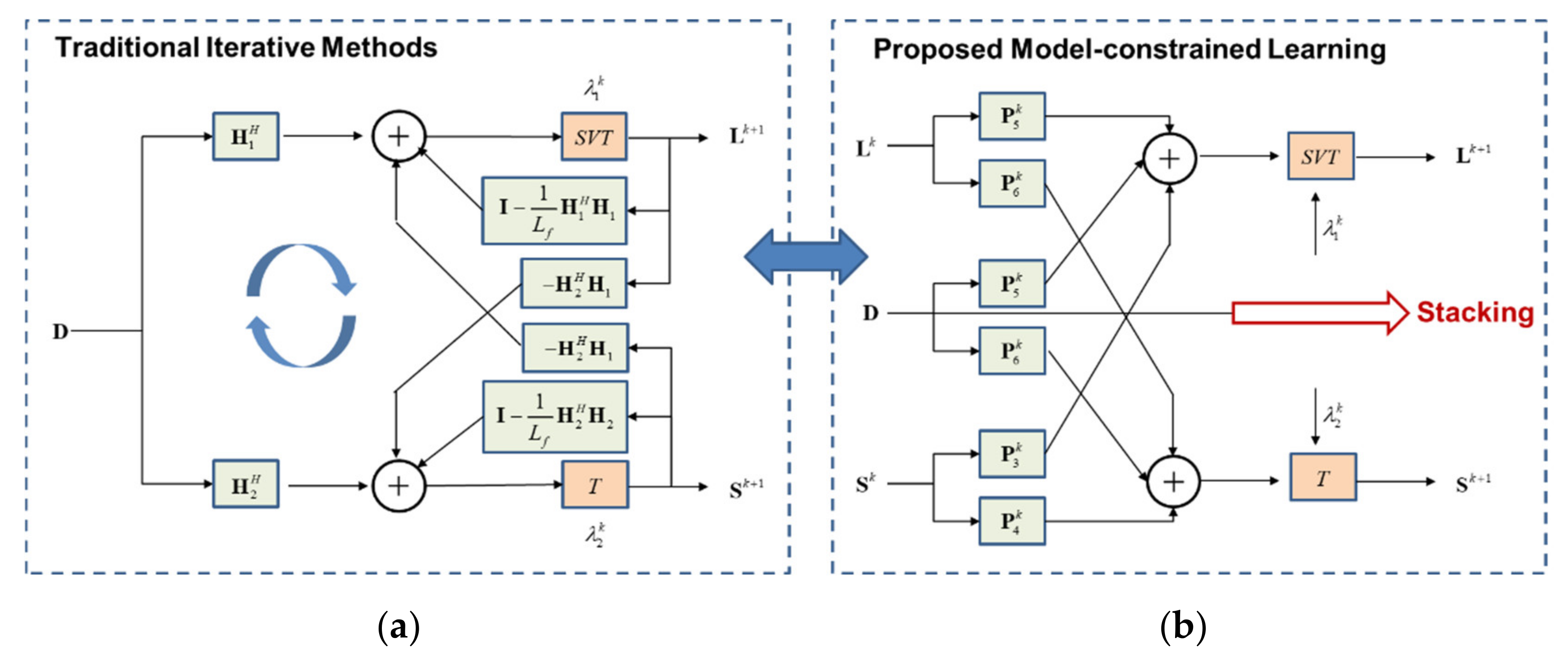 Remotesensing 14 01578 g006