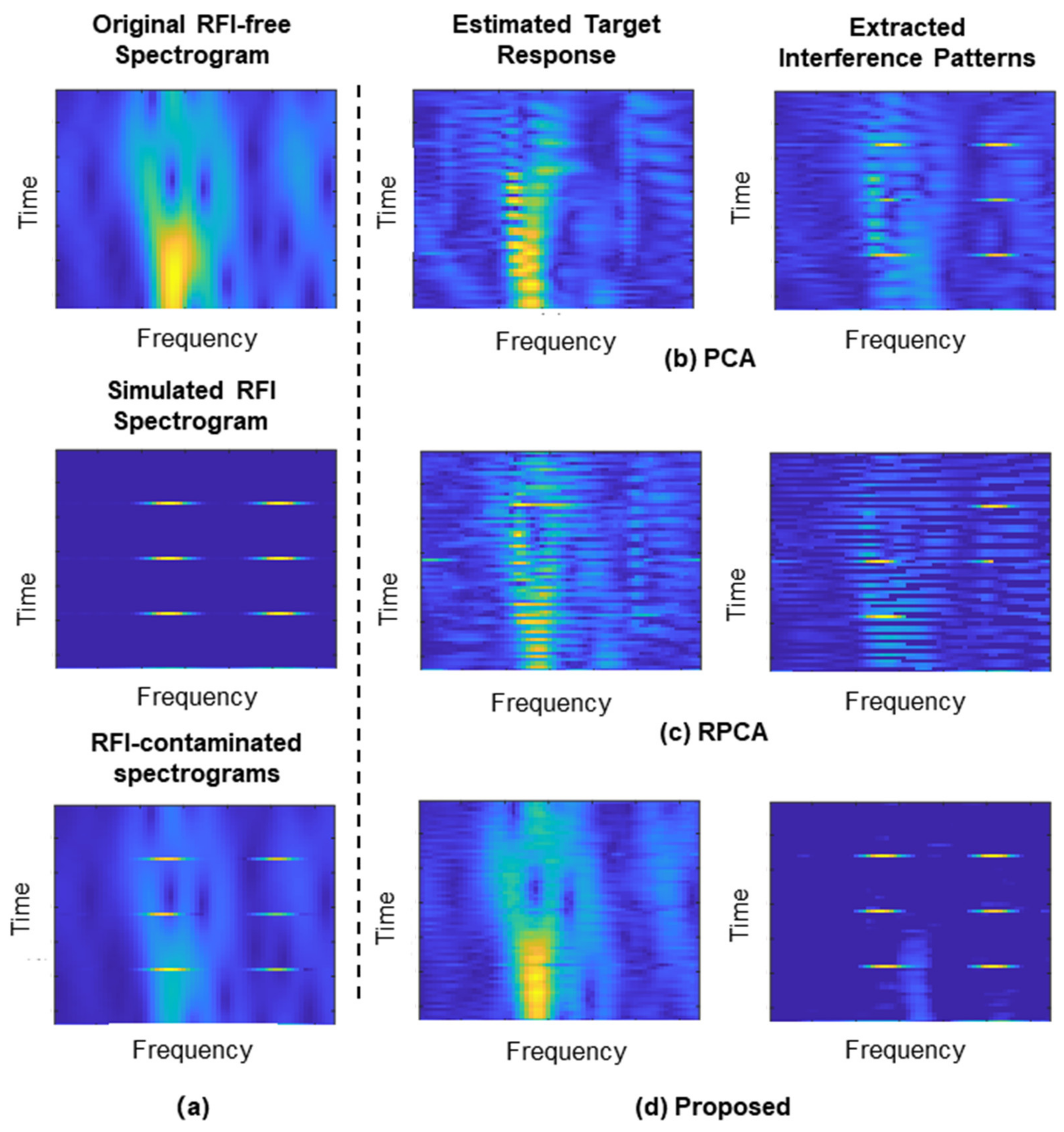 Remotesensing 14 01578 g013