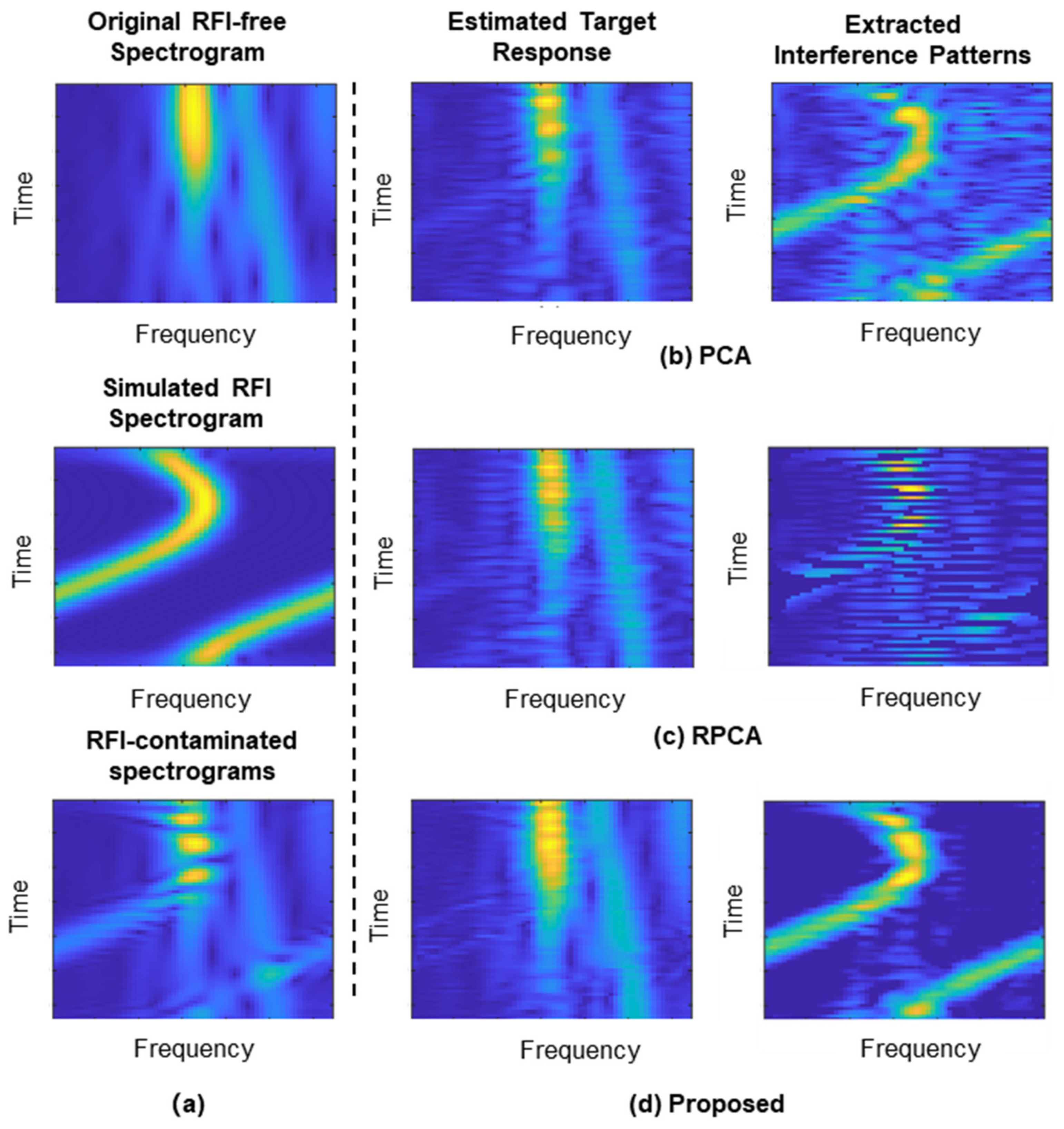 Remotesensing 14 01578 g015
