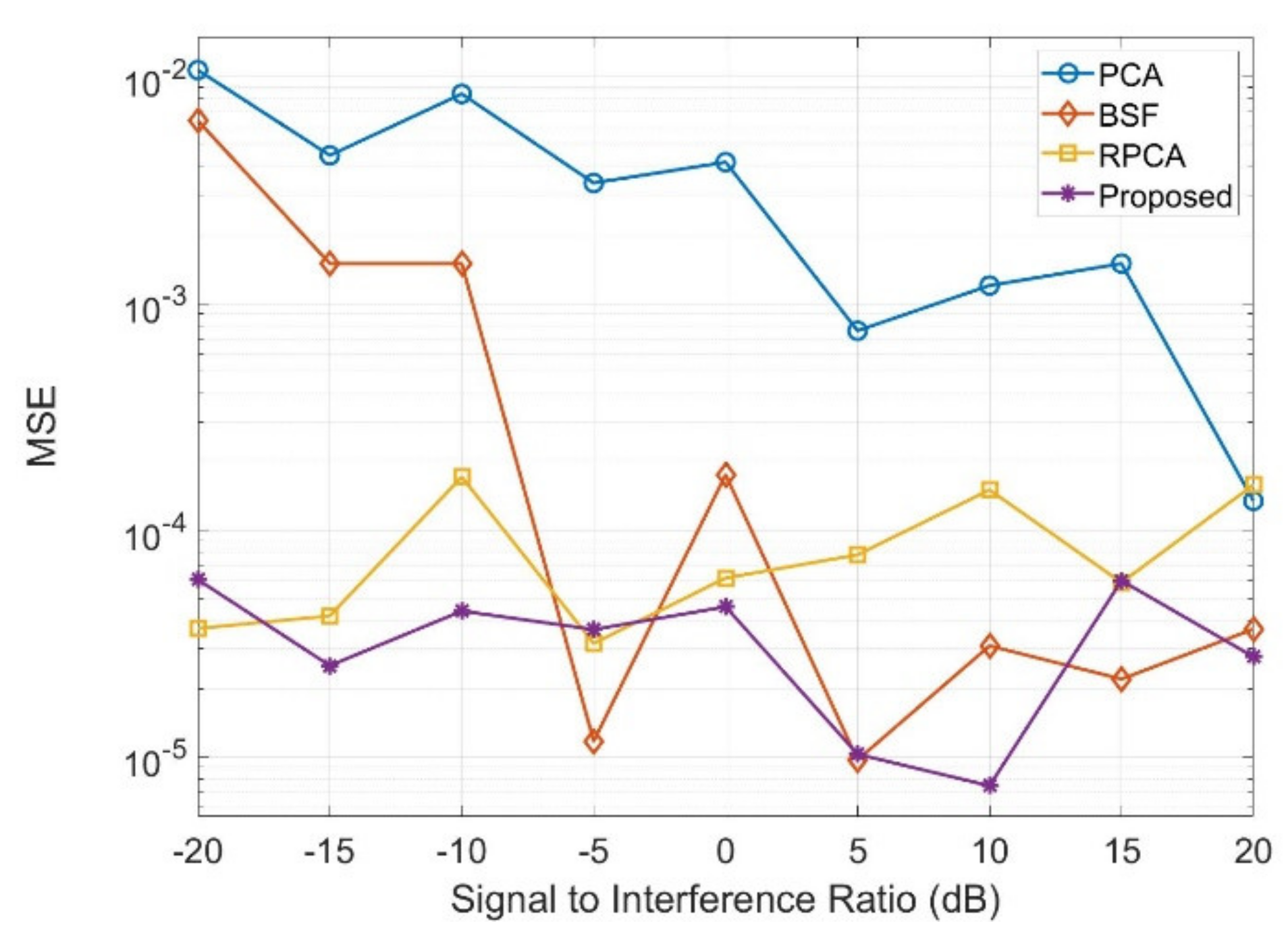 Remotesensing 14 01578 g018