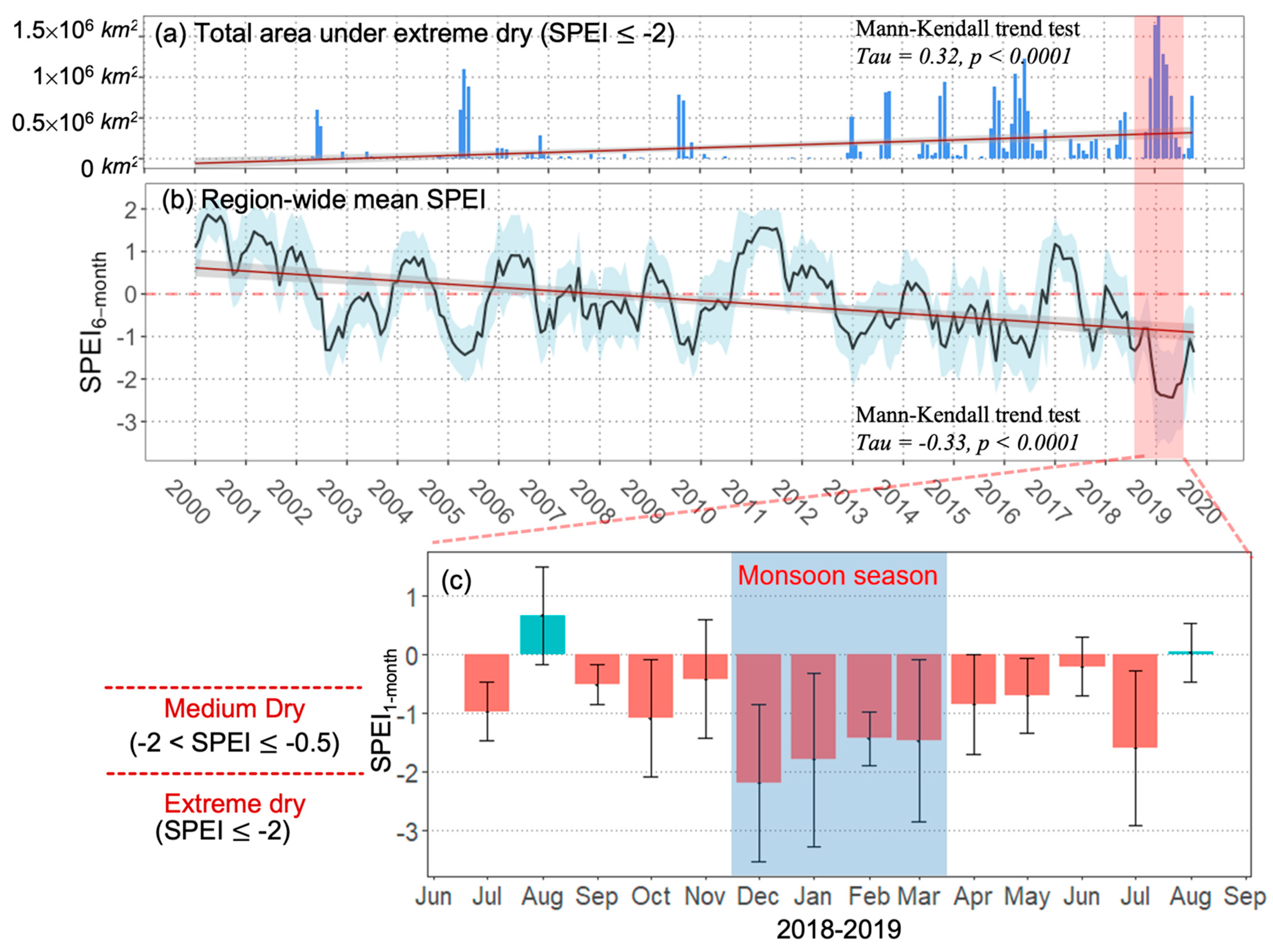 Remotesensing 14 01581 g002