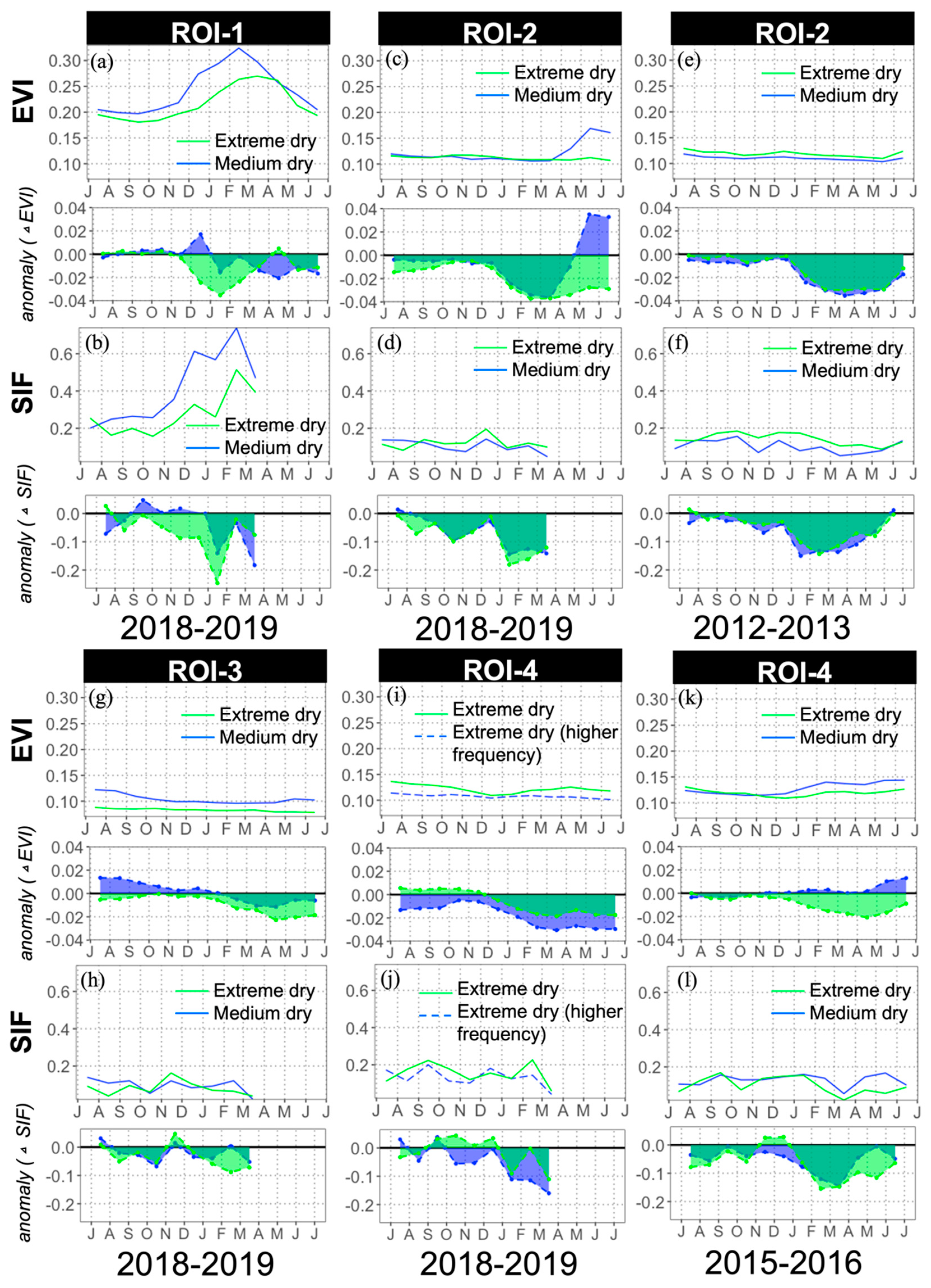 Remotesensing 14 01581 g006