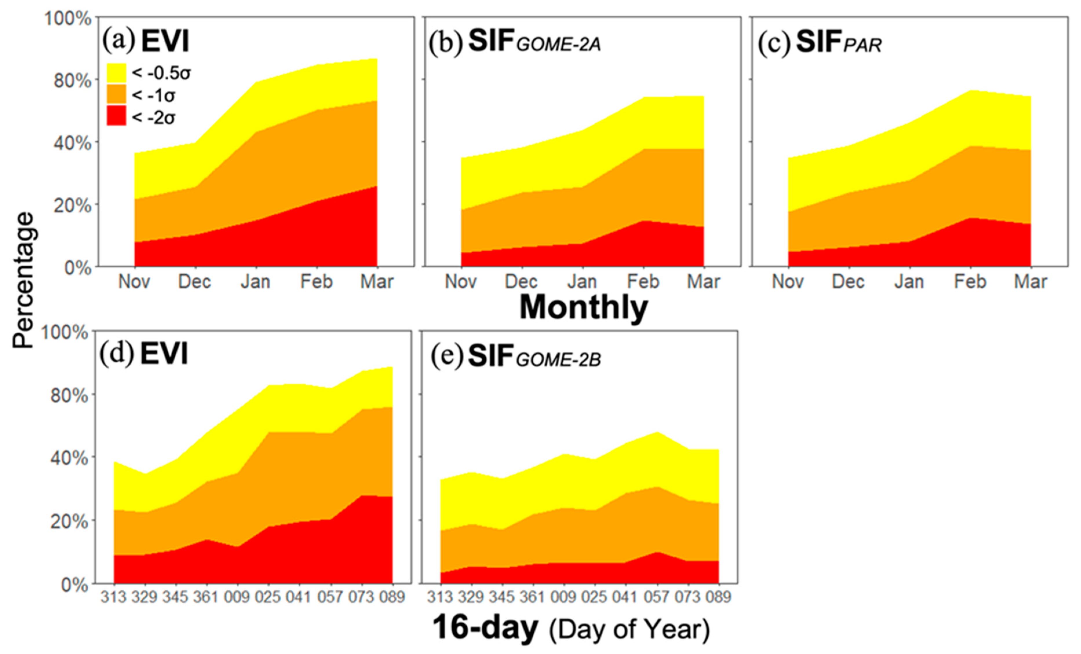 Remotesensing 14 01581 g008