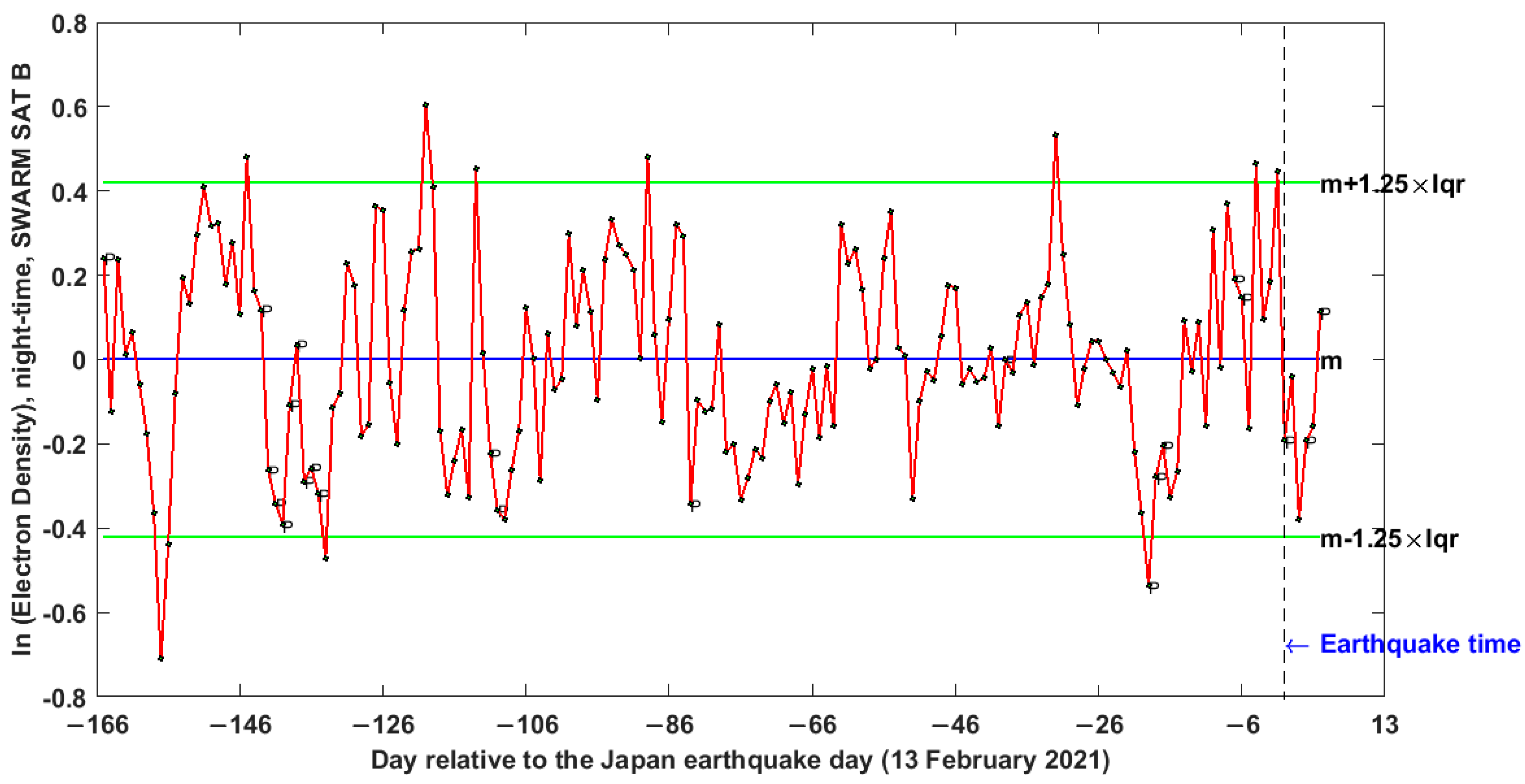 Remotesensing 14 01582 g004 Remotesensing 14 01582 g004