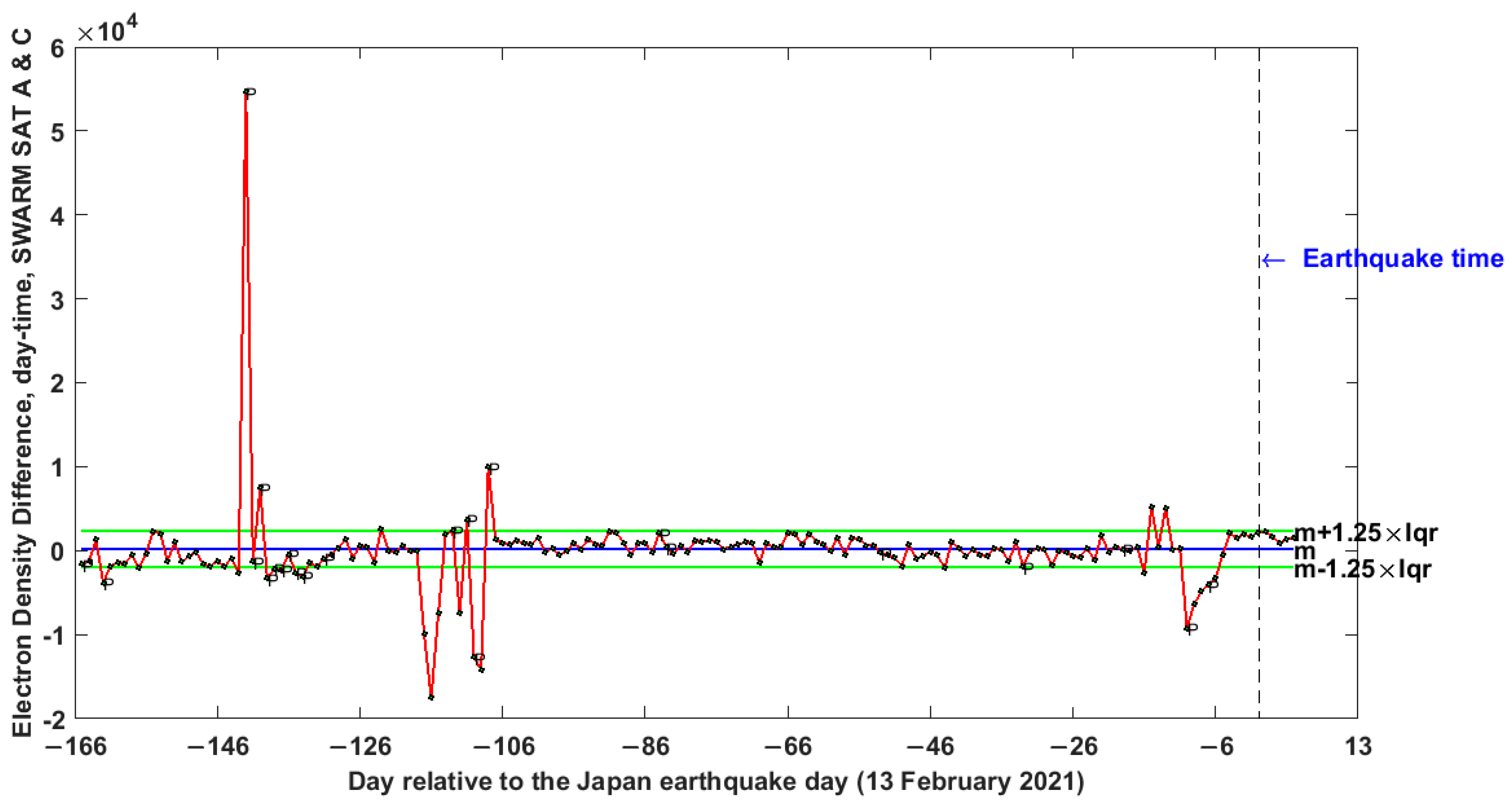Remotesensing 14 01582 g006 Remotesensing 14 01582 g006