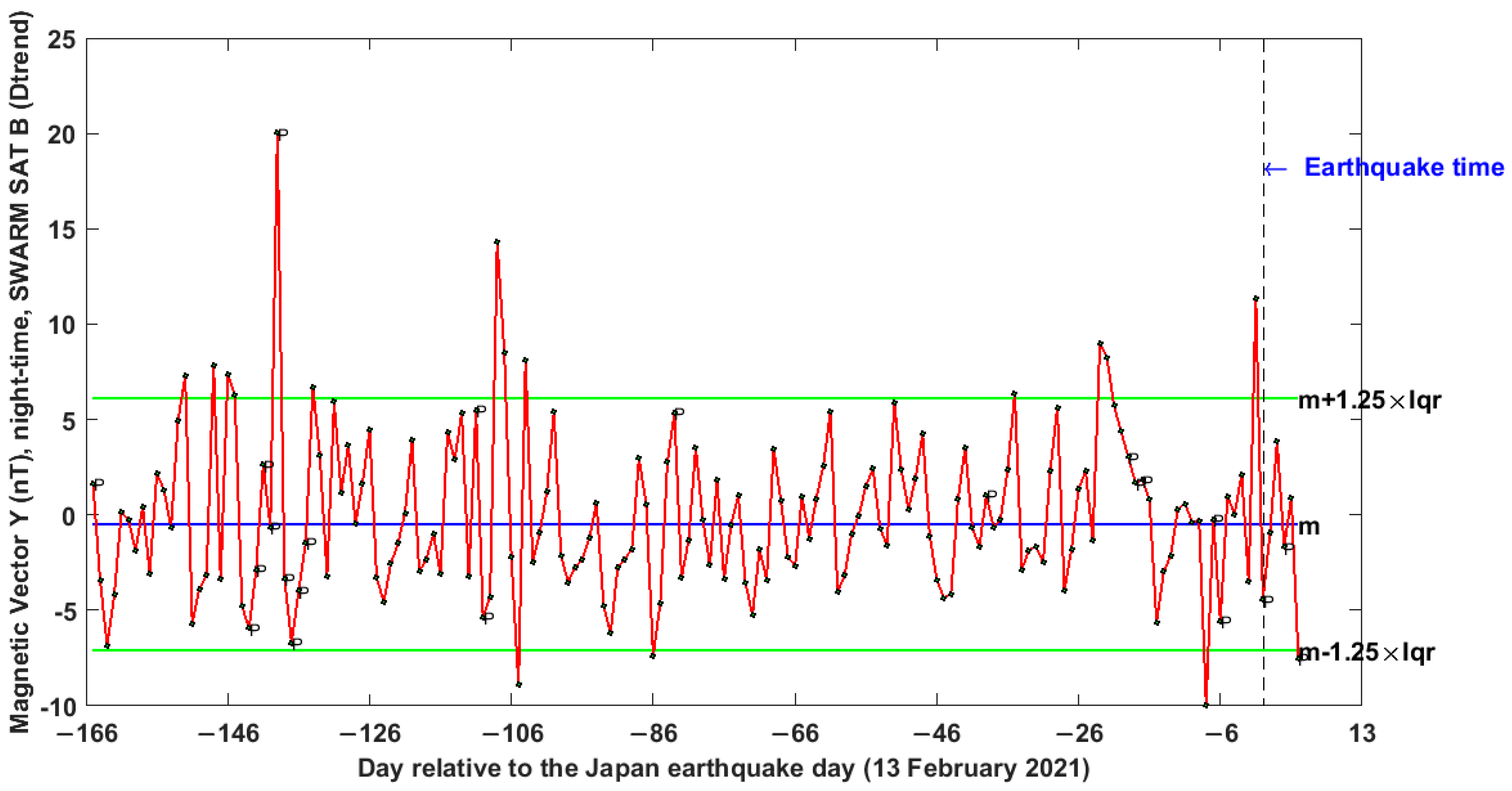Remotesensing 14 01582 g008 Remotesensing 14 01582 g008