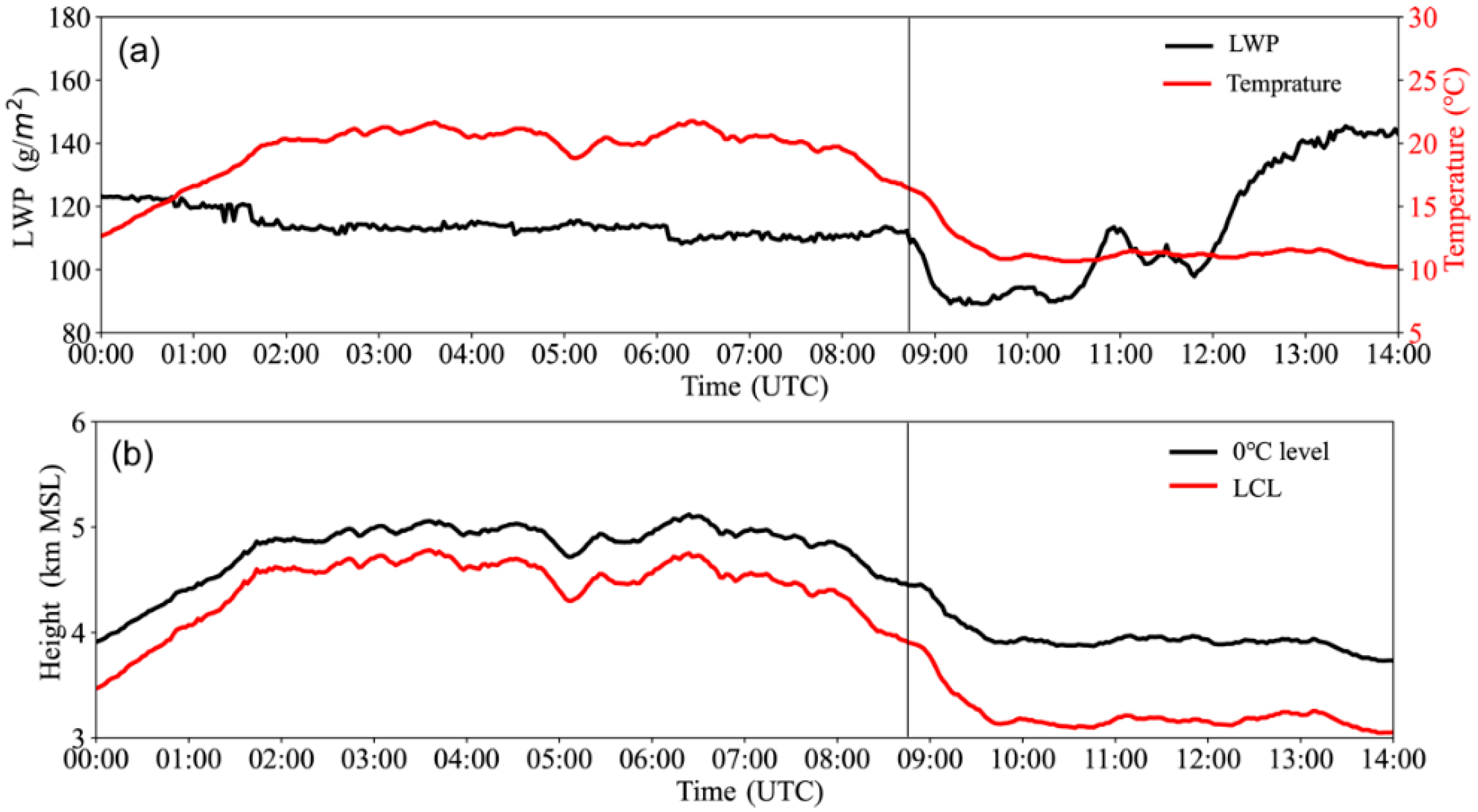 Remotesensing 14 01583 g003