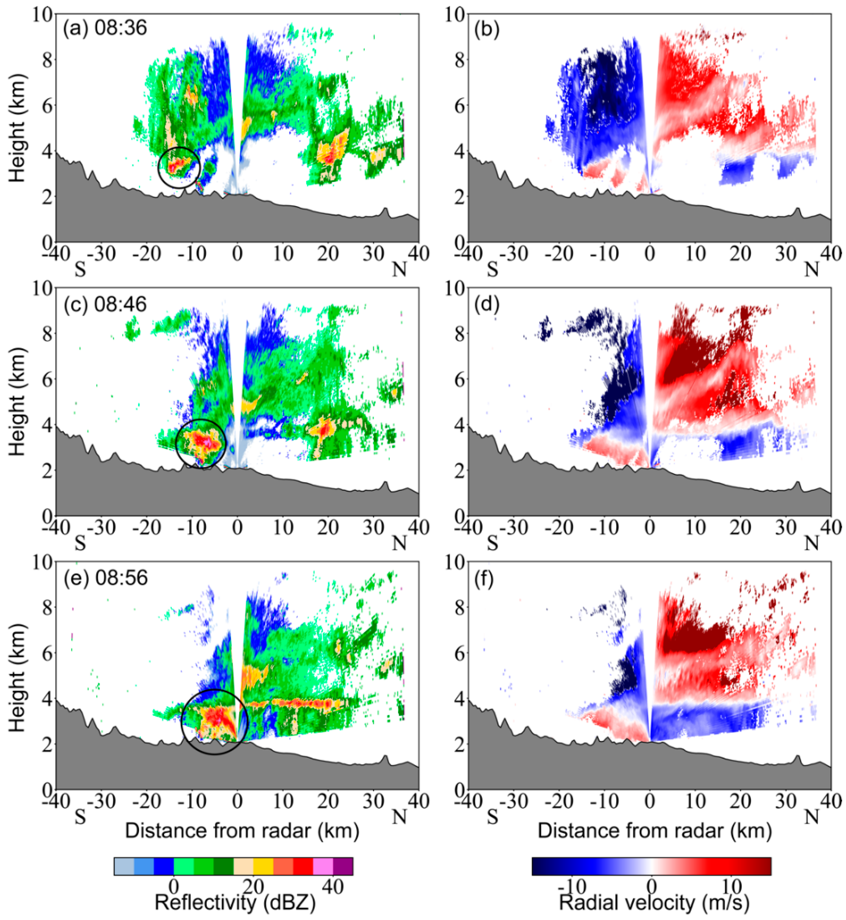 Remotesensing 14 01583 g006