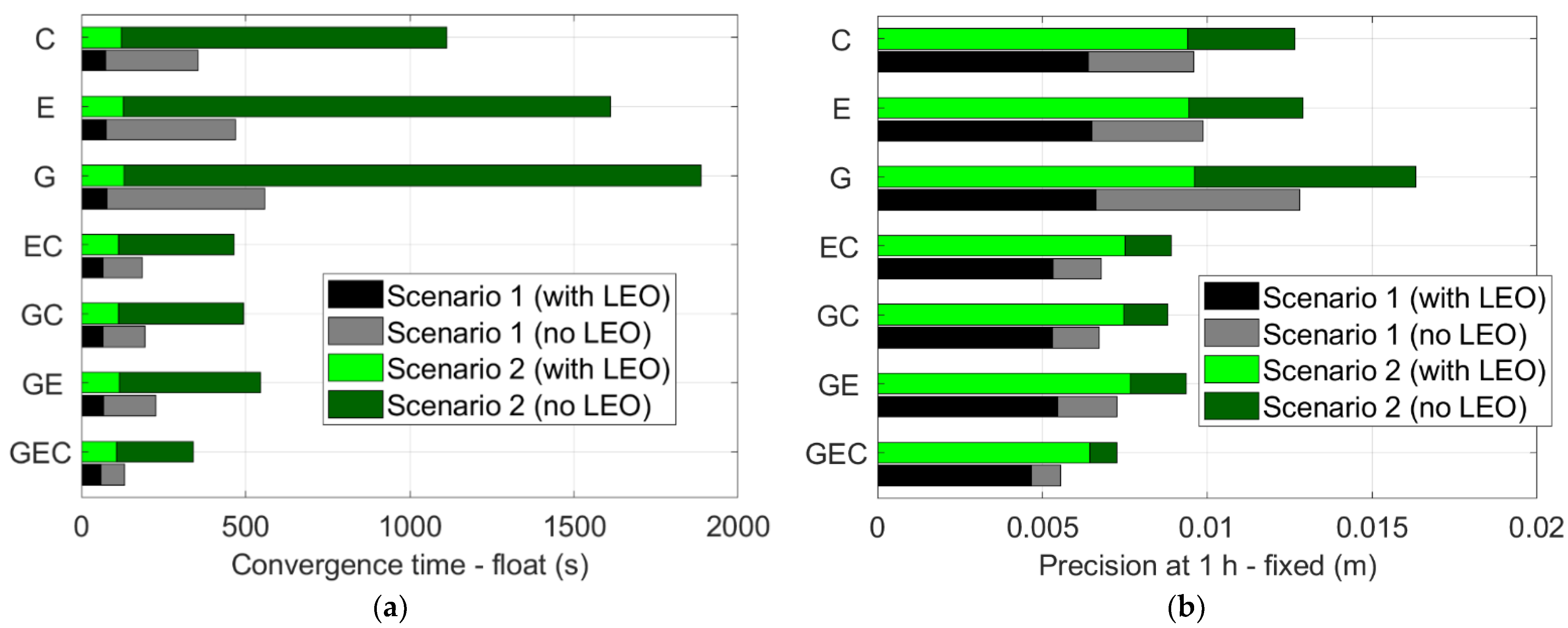 Remotesensing 14 01599 g013