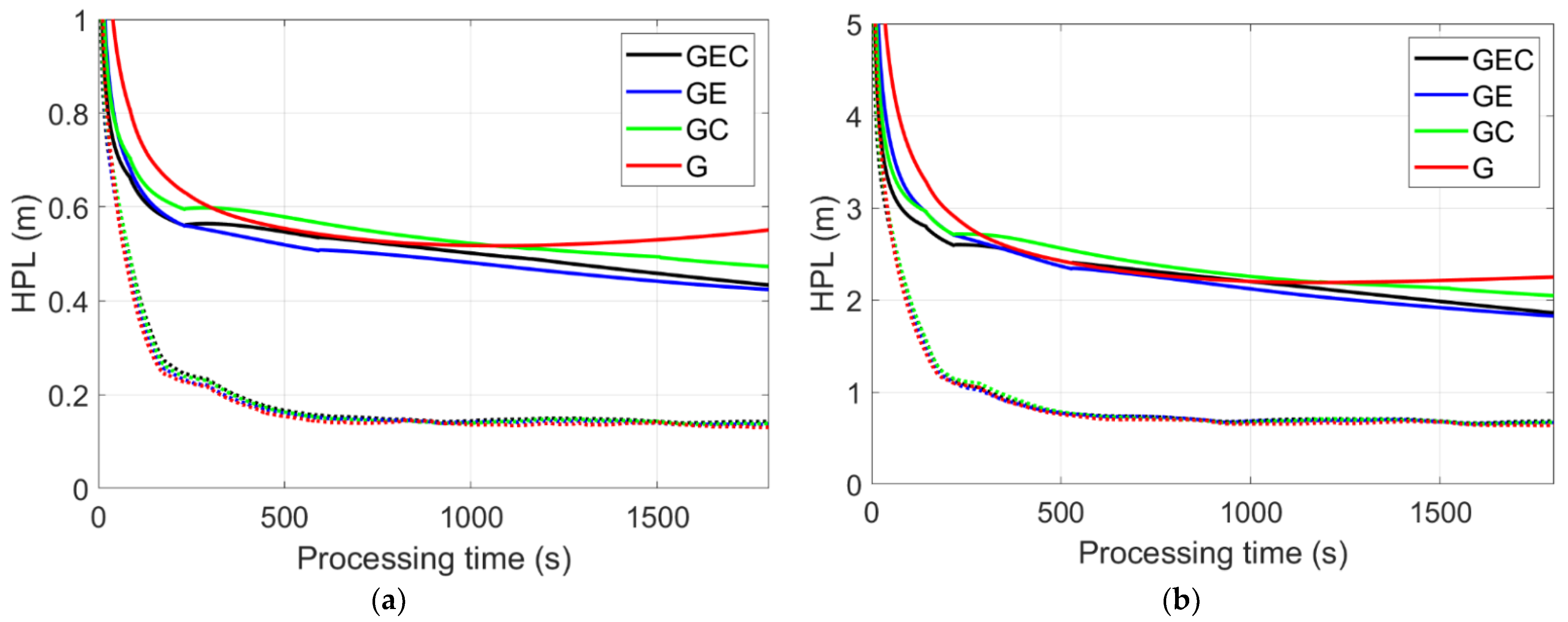 Remotesensing 14 01599 g014