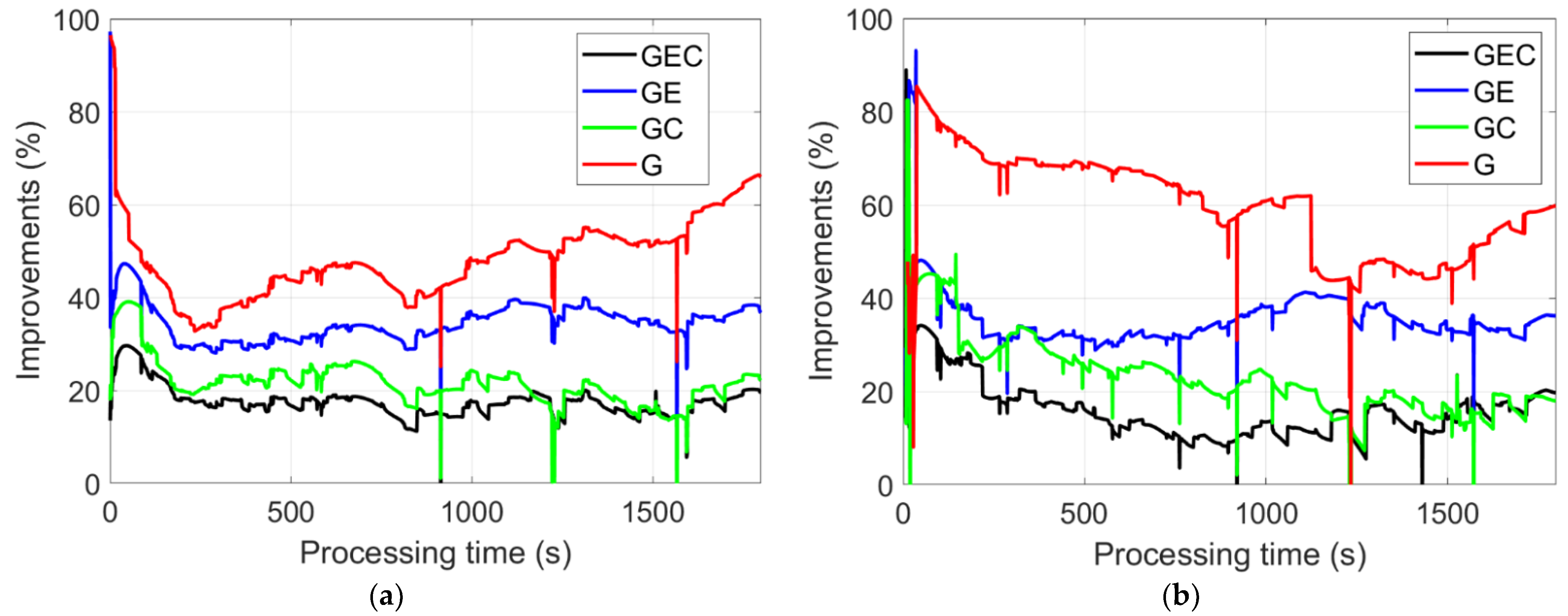 Remotesensing 14 01599 g016