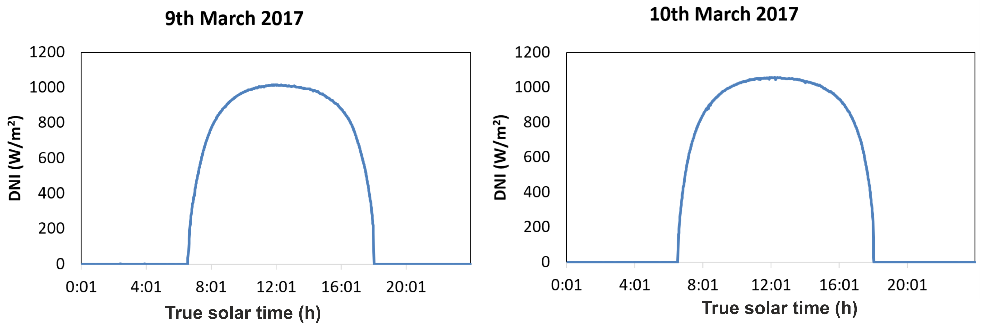 Remotesensing 14 01602 g004
