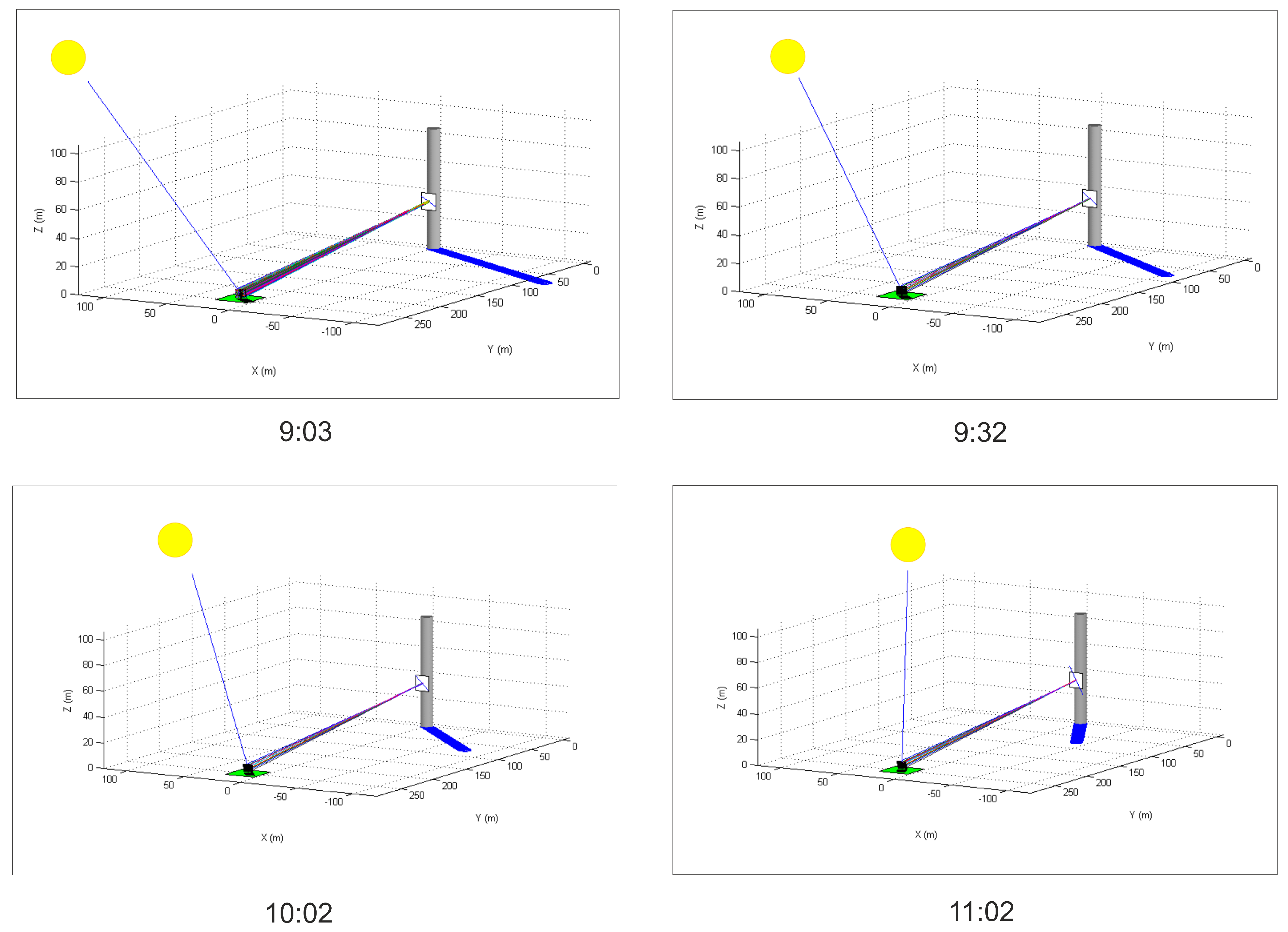 Remotesensing 14 01602 g005