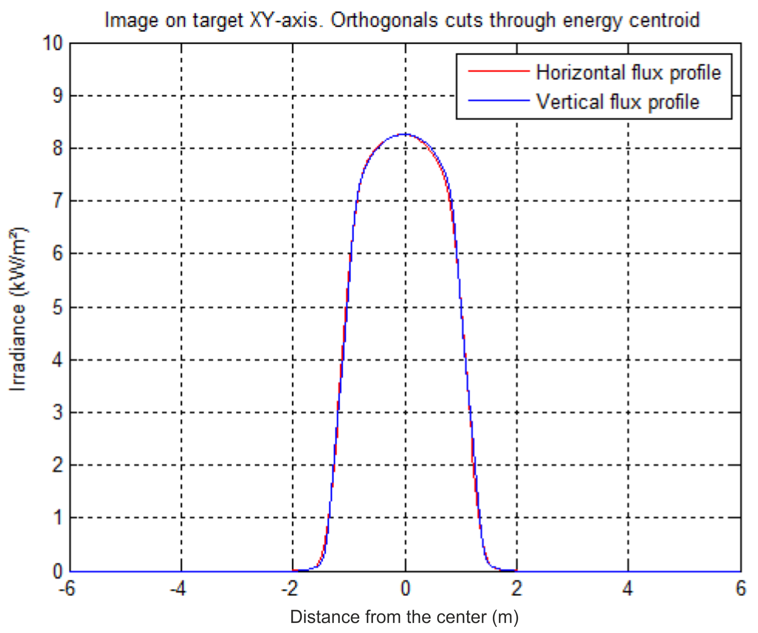 Remotesensing 14 01602 g008