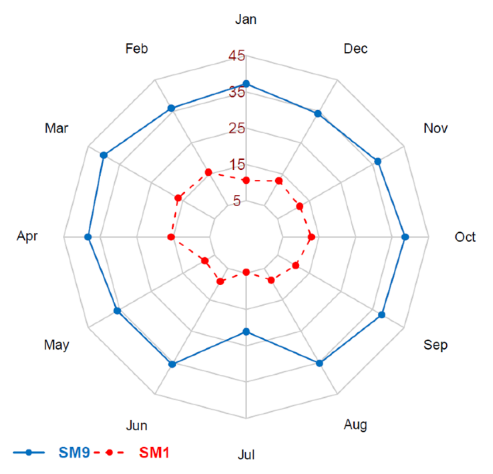 Remotesensing 14 01607 g003