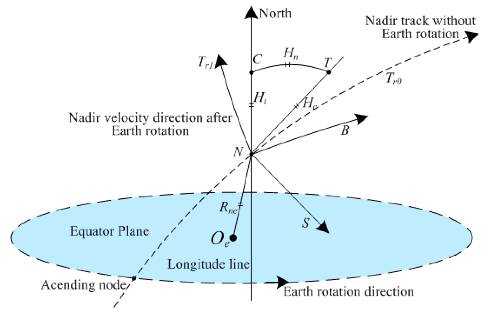 Remotesensing 14 01609 g006