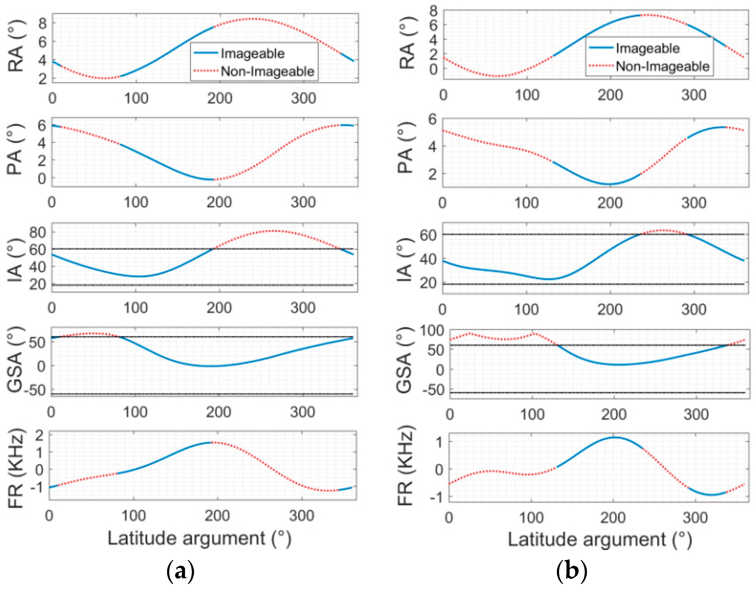Remotesensing 14 01609 g007