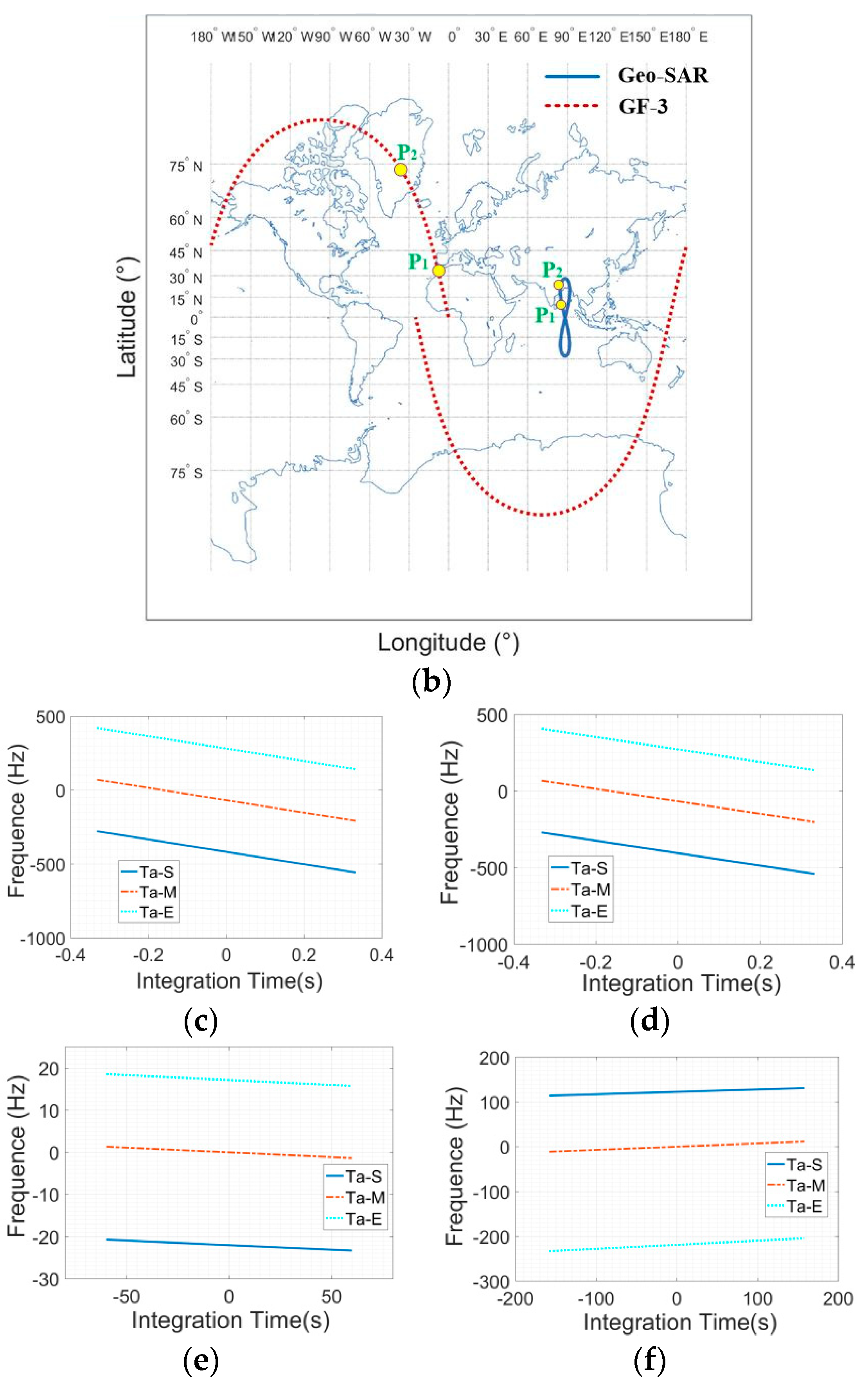 Remotesensing 14 01609 g009b