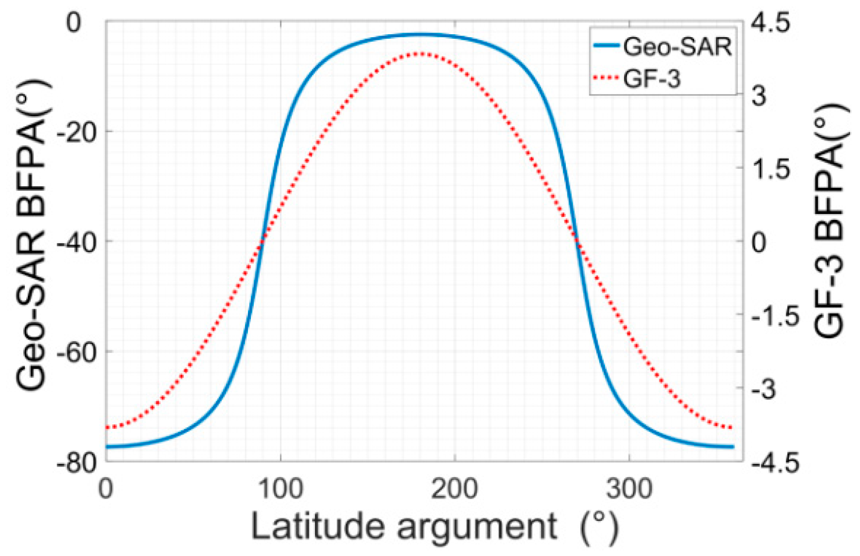 Remotesensing 14 01609 g012