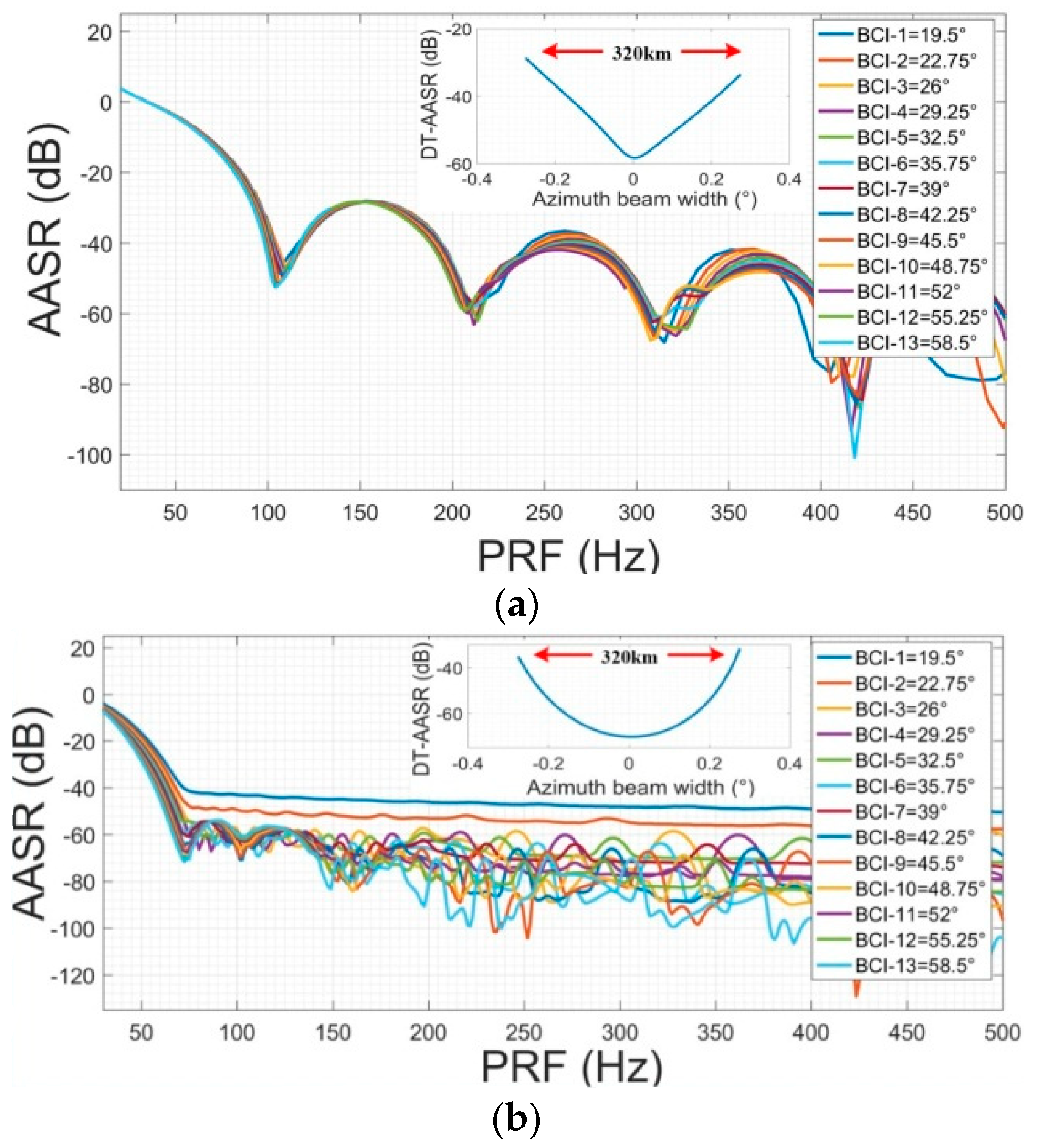 Remotesensing 14 01609 g014