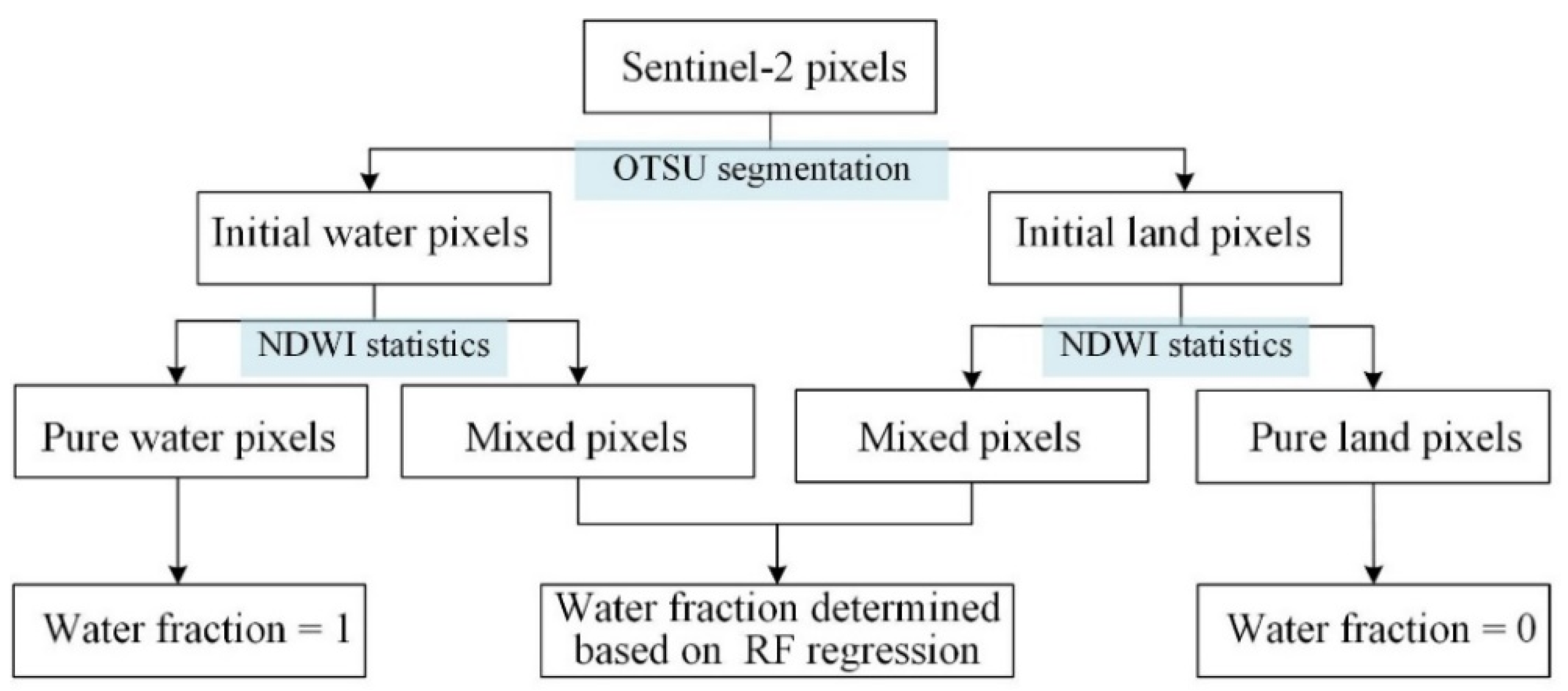 Remotesensing 14 01615 g004