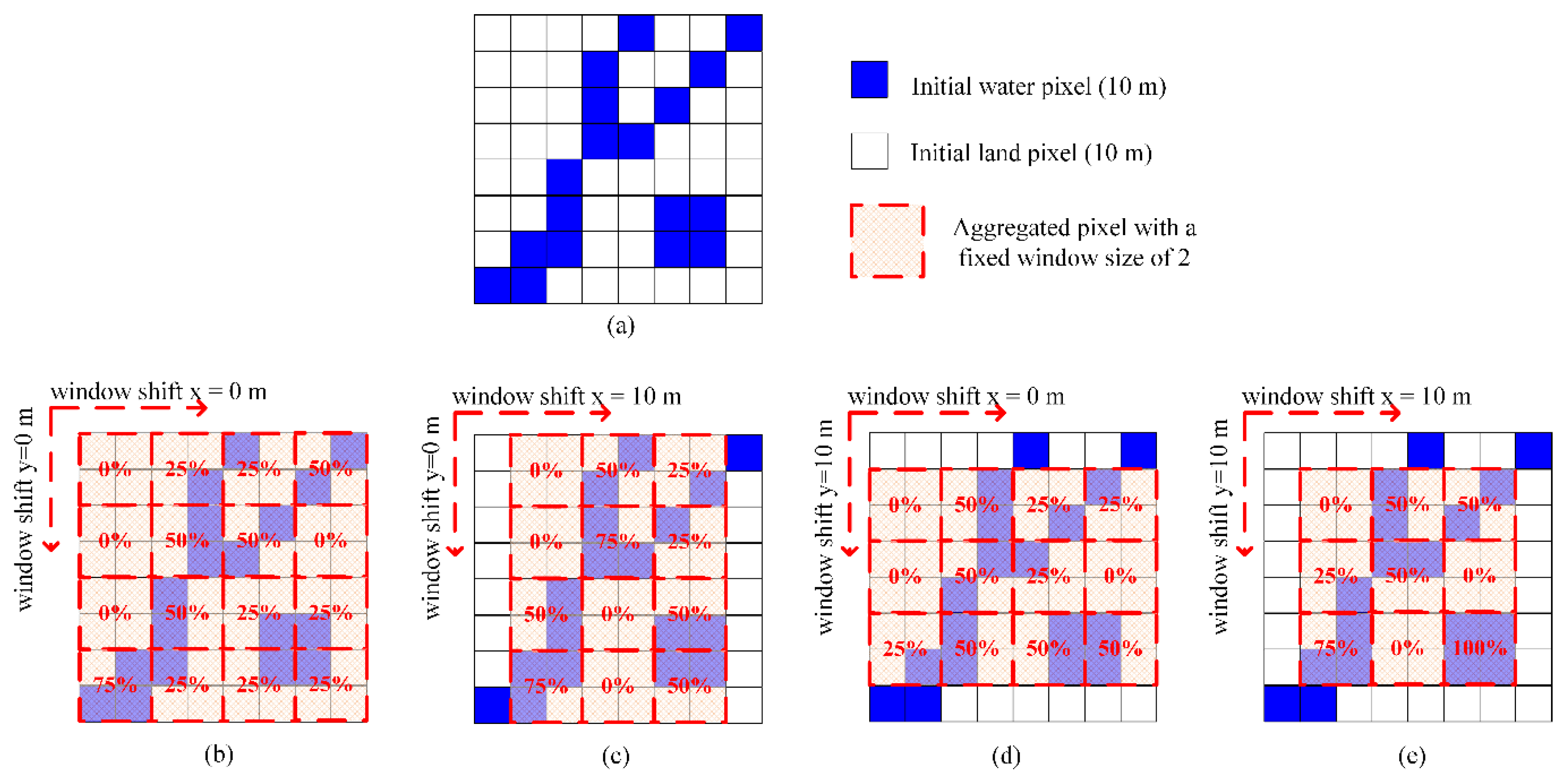 Remotesensing 14 01615 g005