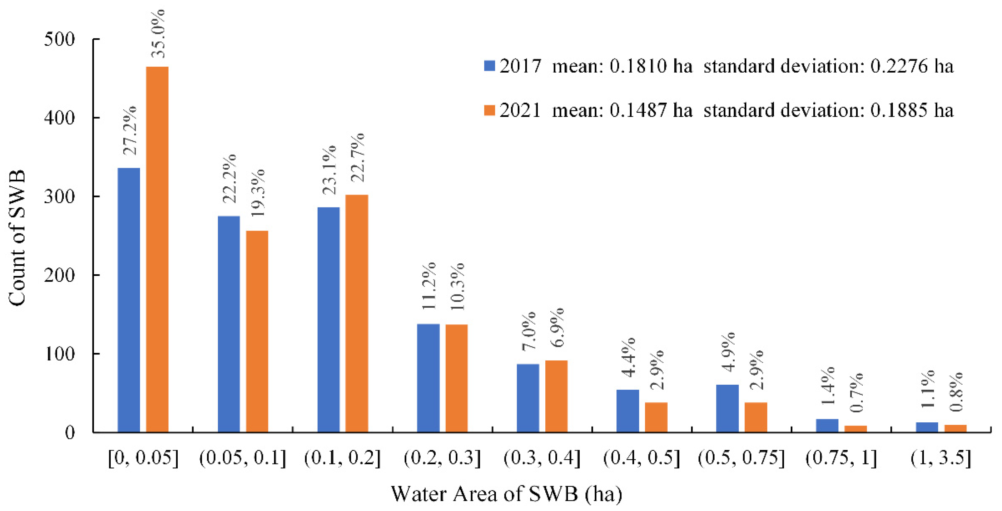 Remotesensing 14 01615 g006
