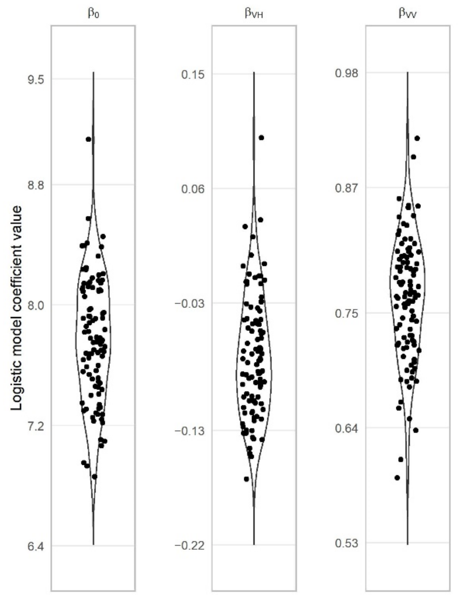 Remotesensing 14 01627 g003