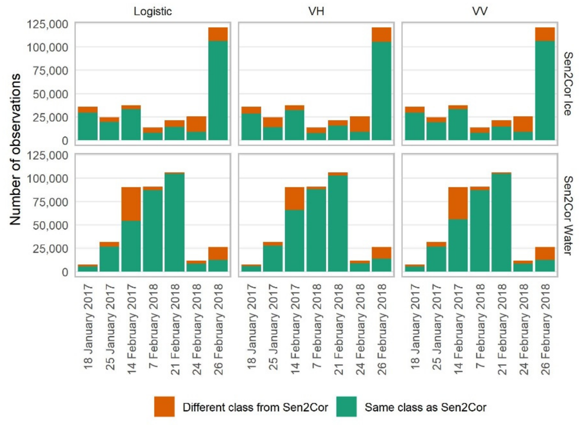 Remotesensing 14 01627 g007