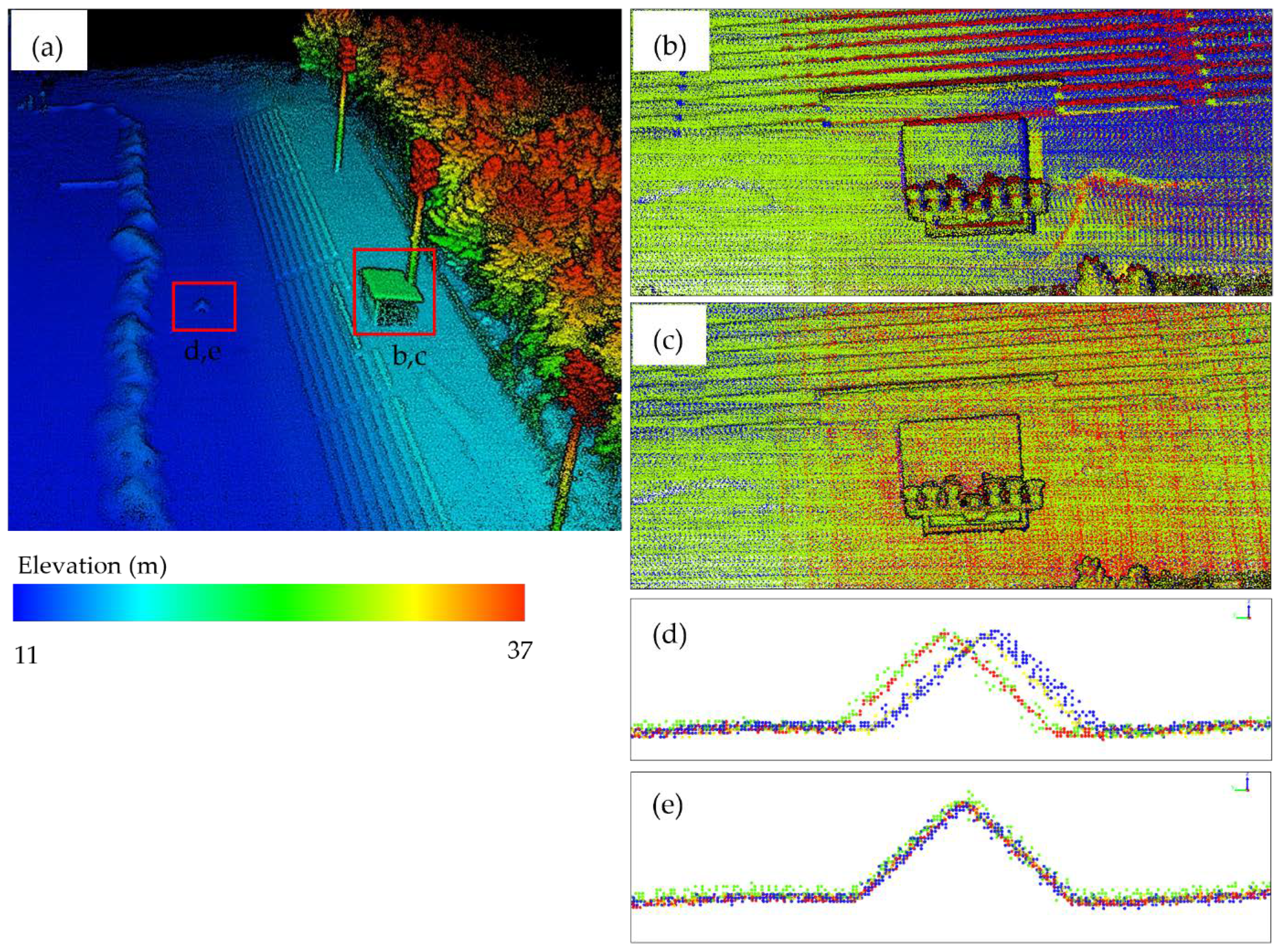 Remotesensing 14 01649 g006