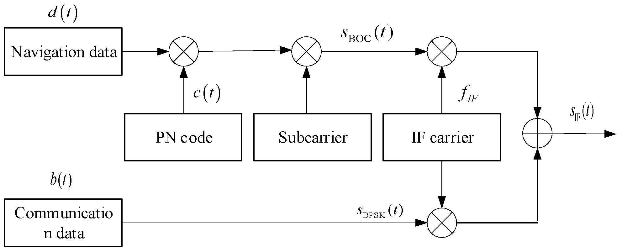 Remotesensing 14 01653 g001