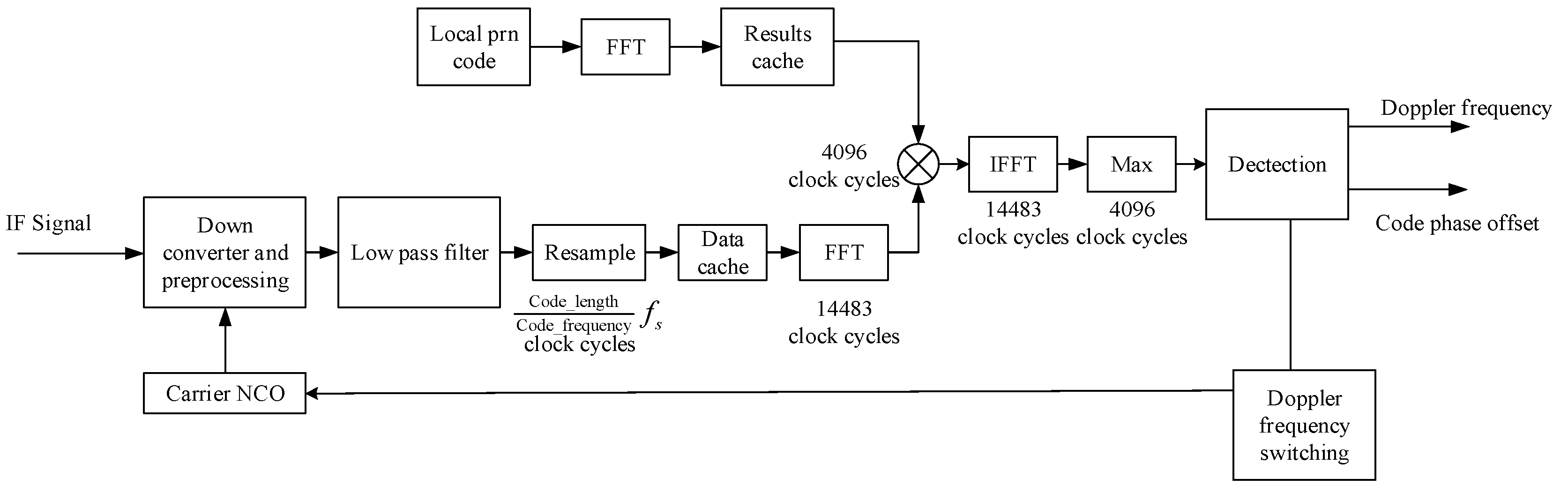 Remotesensing 14 01653 g008