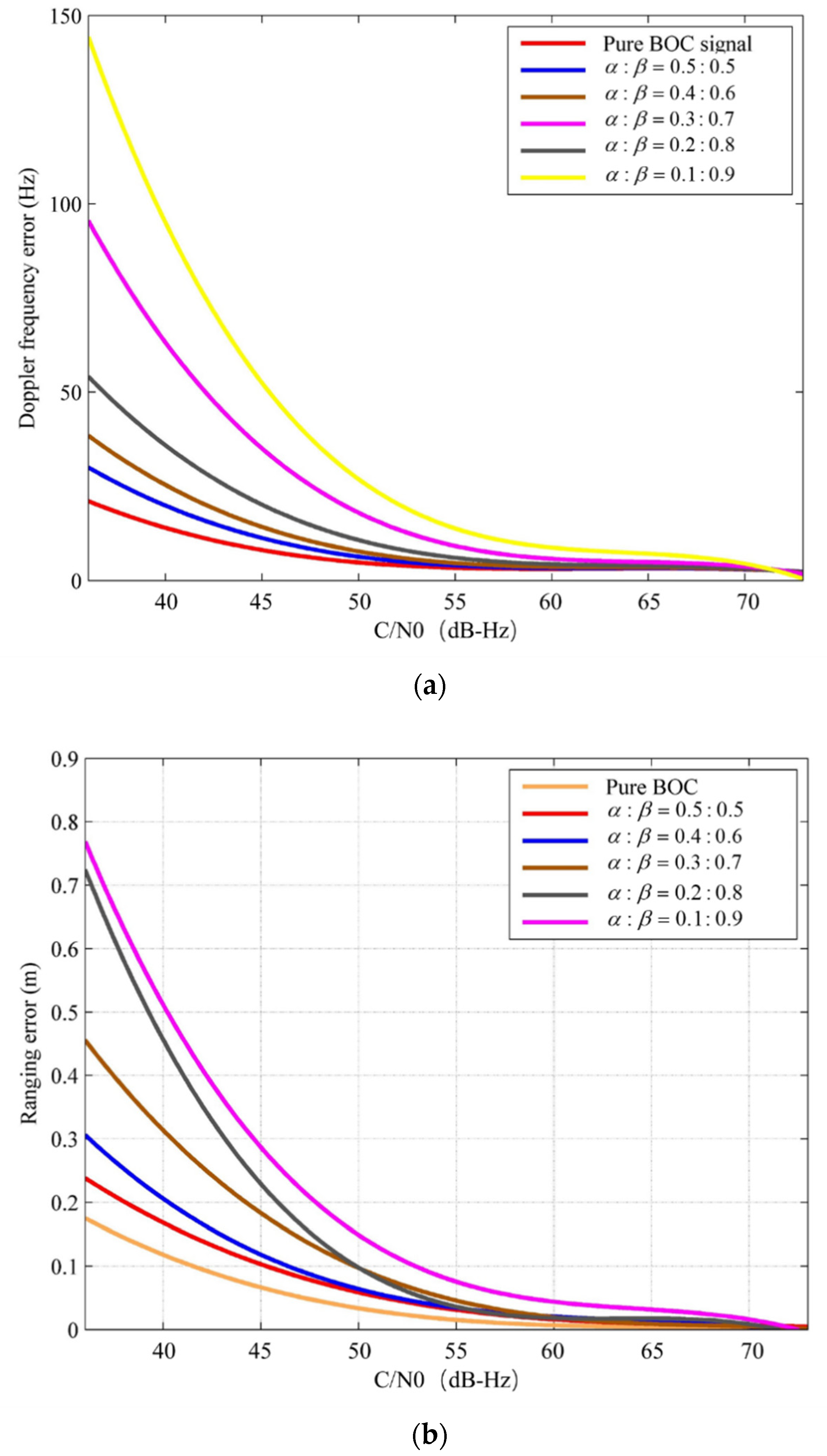 Remotesensing 14 01653 g010