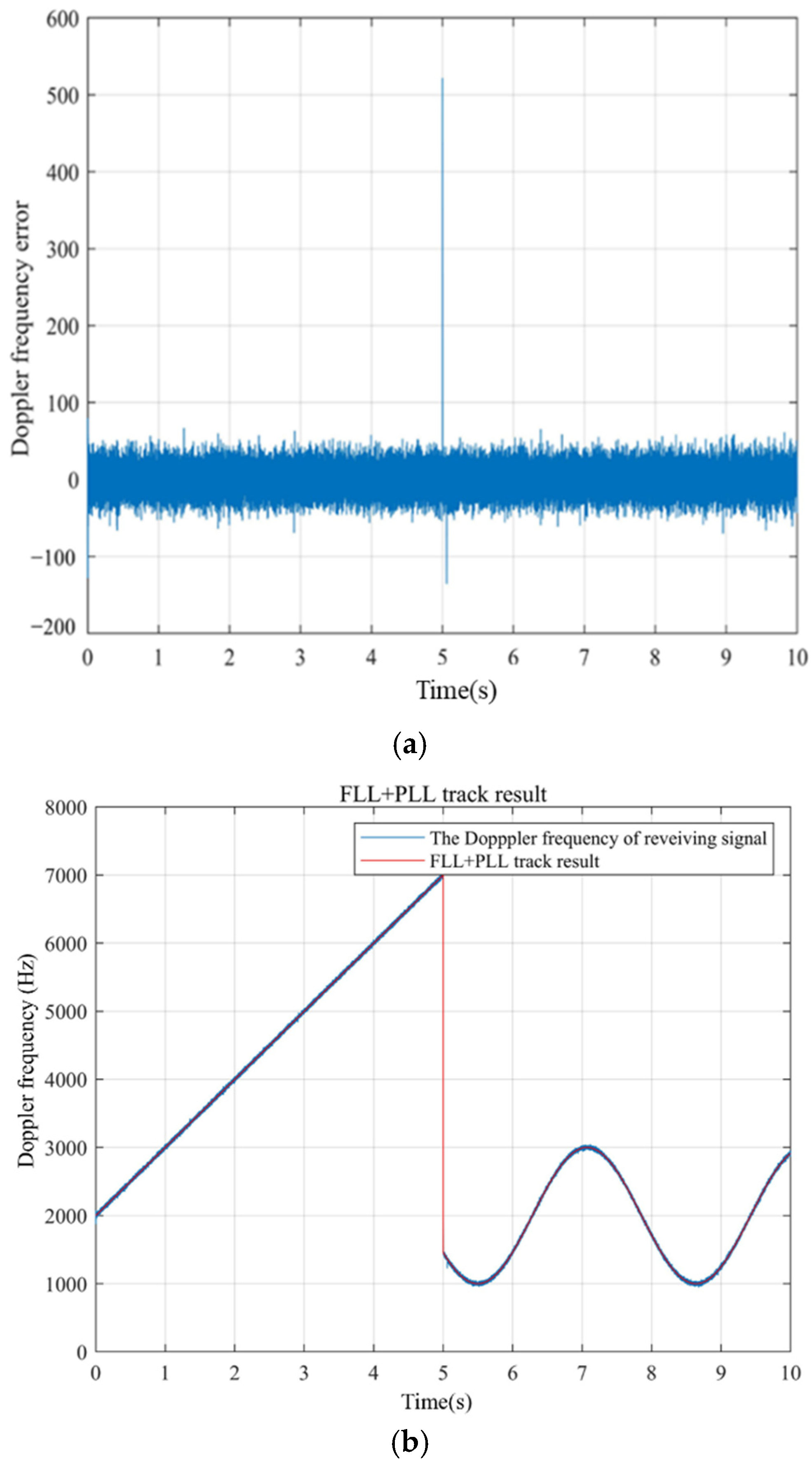 Remotesensing 14 01653 g015