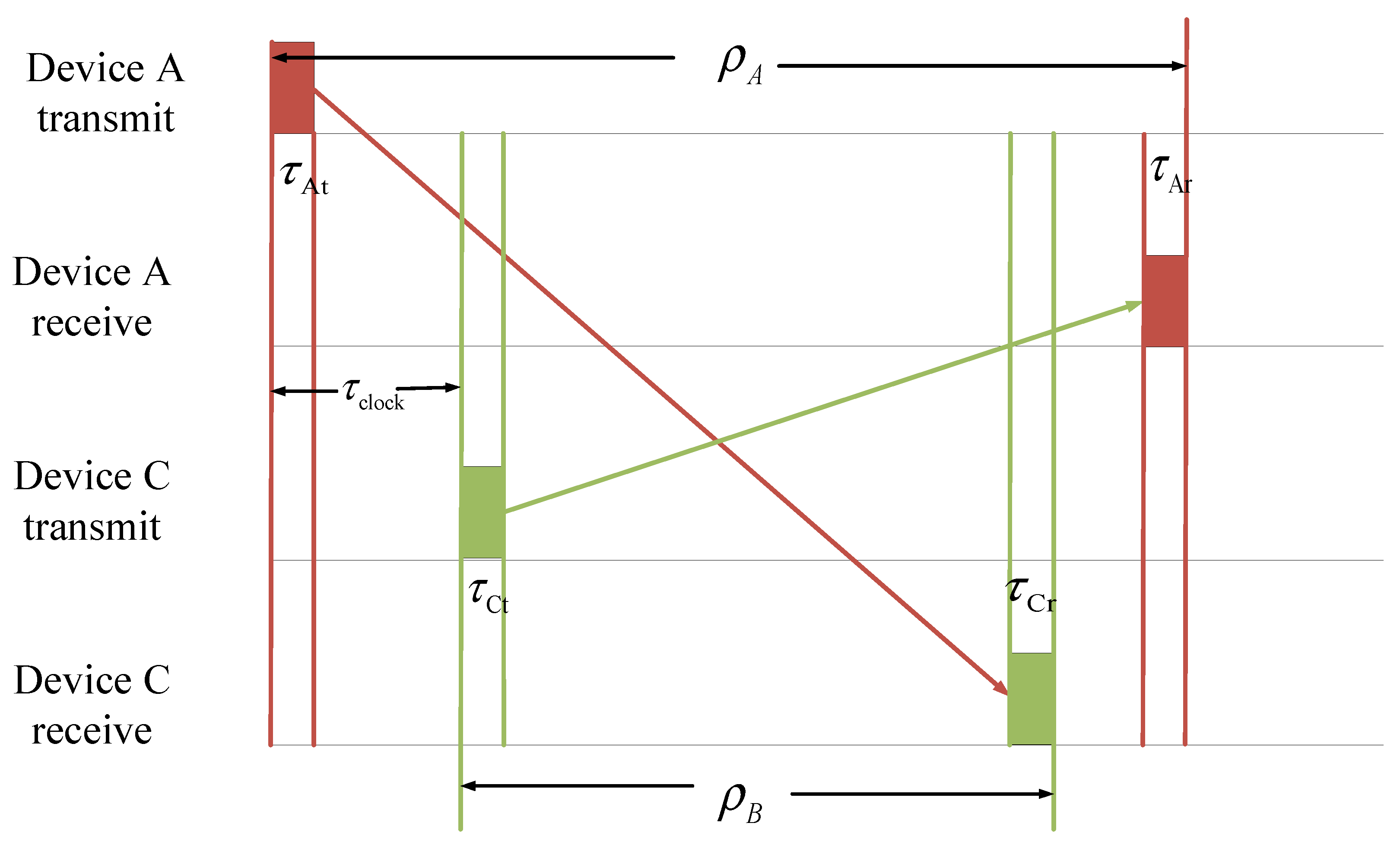 Remotesensing 14 01653 g018