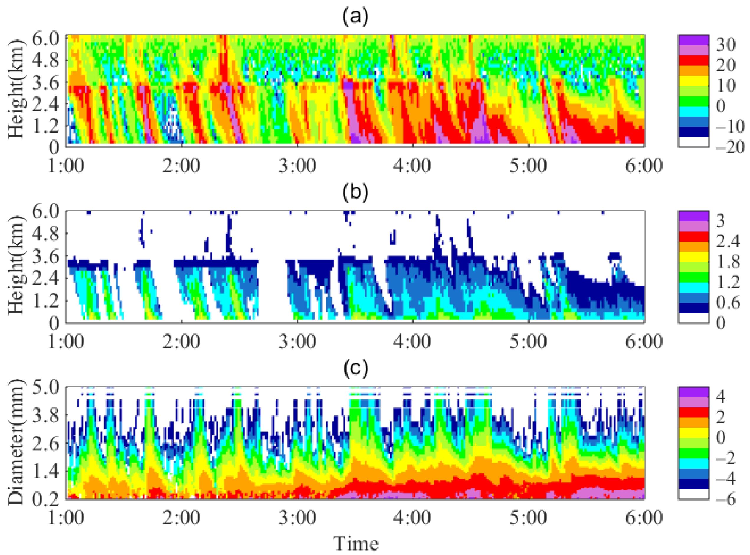 Remotesensing 14 01655 g003