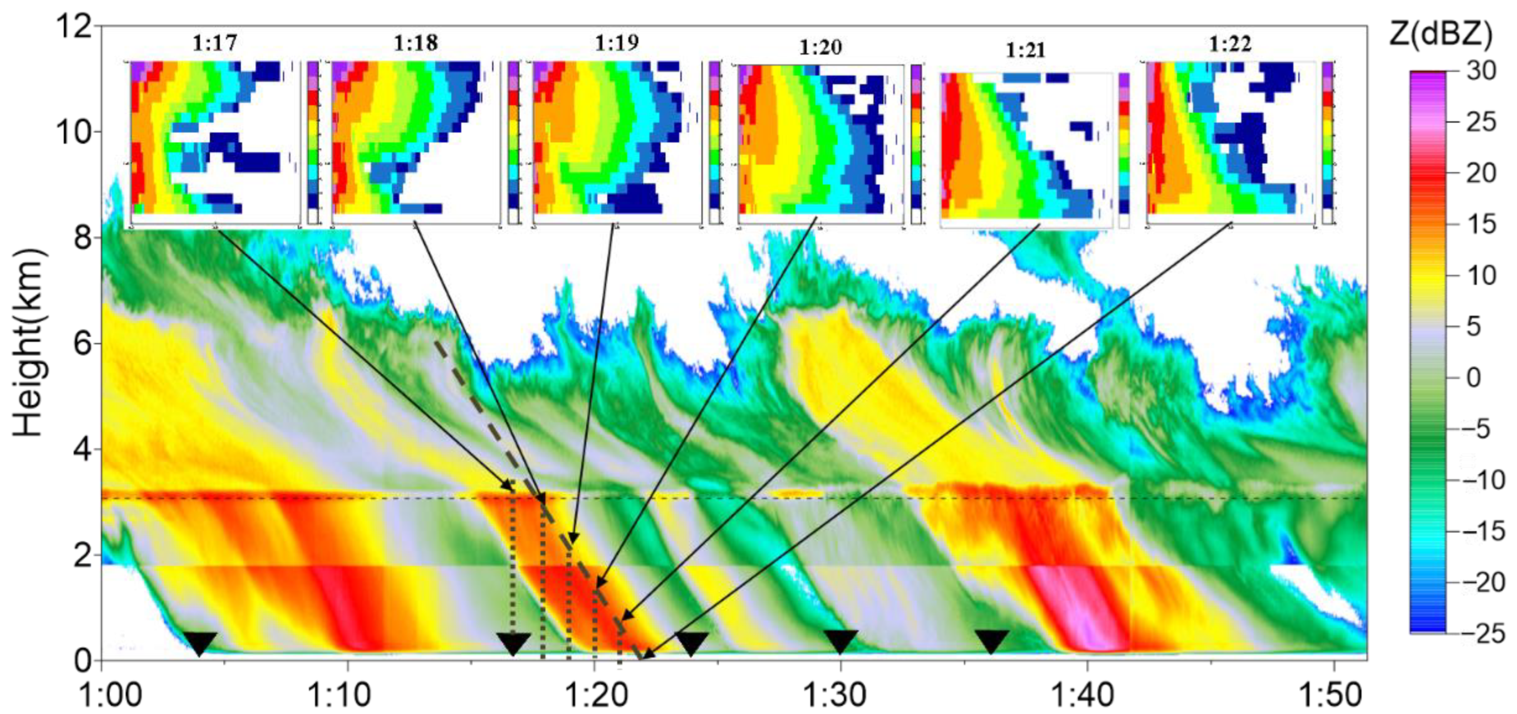 Remotesensing 14 01655 g007