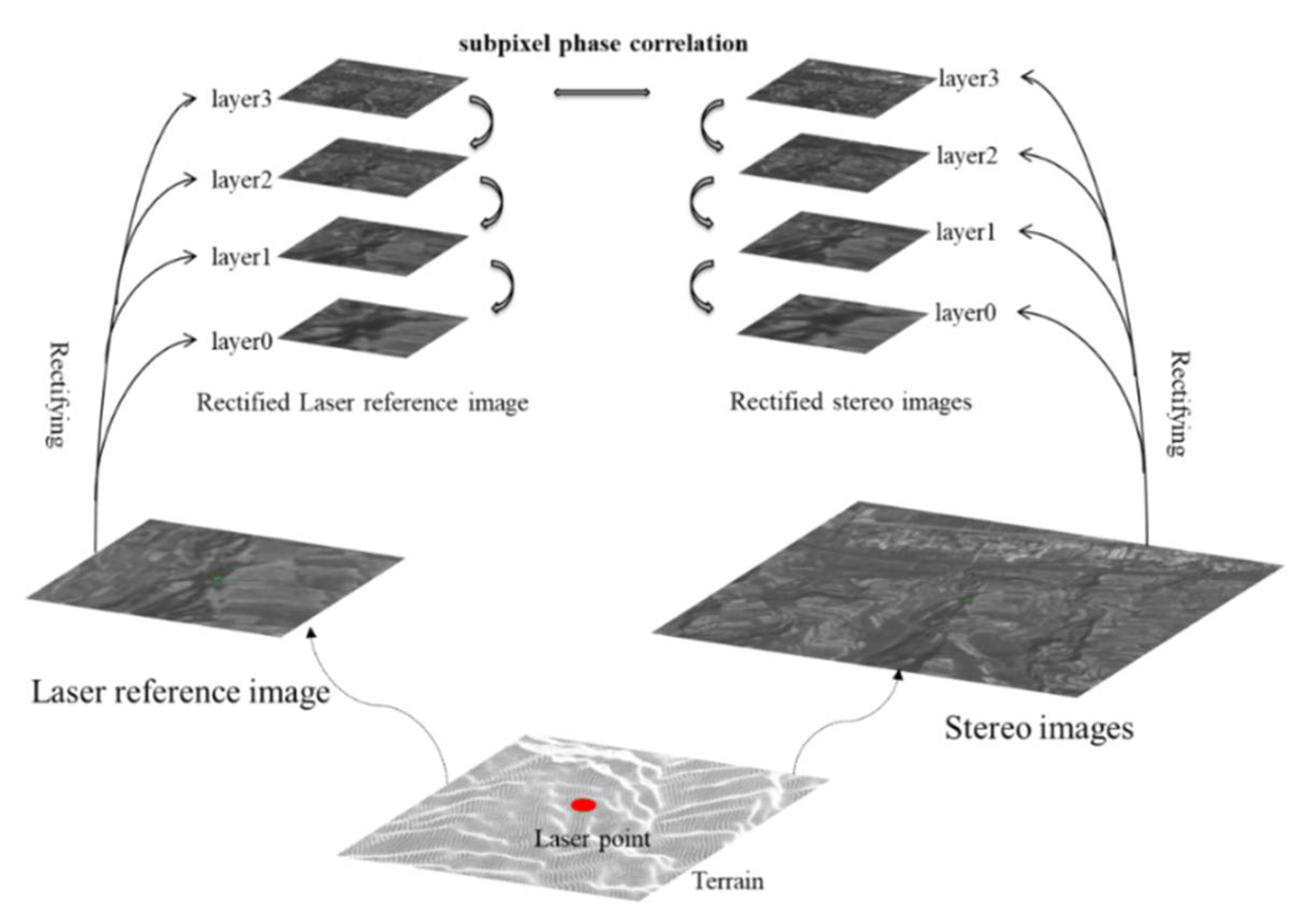 Remotesensing 14 01666 g004