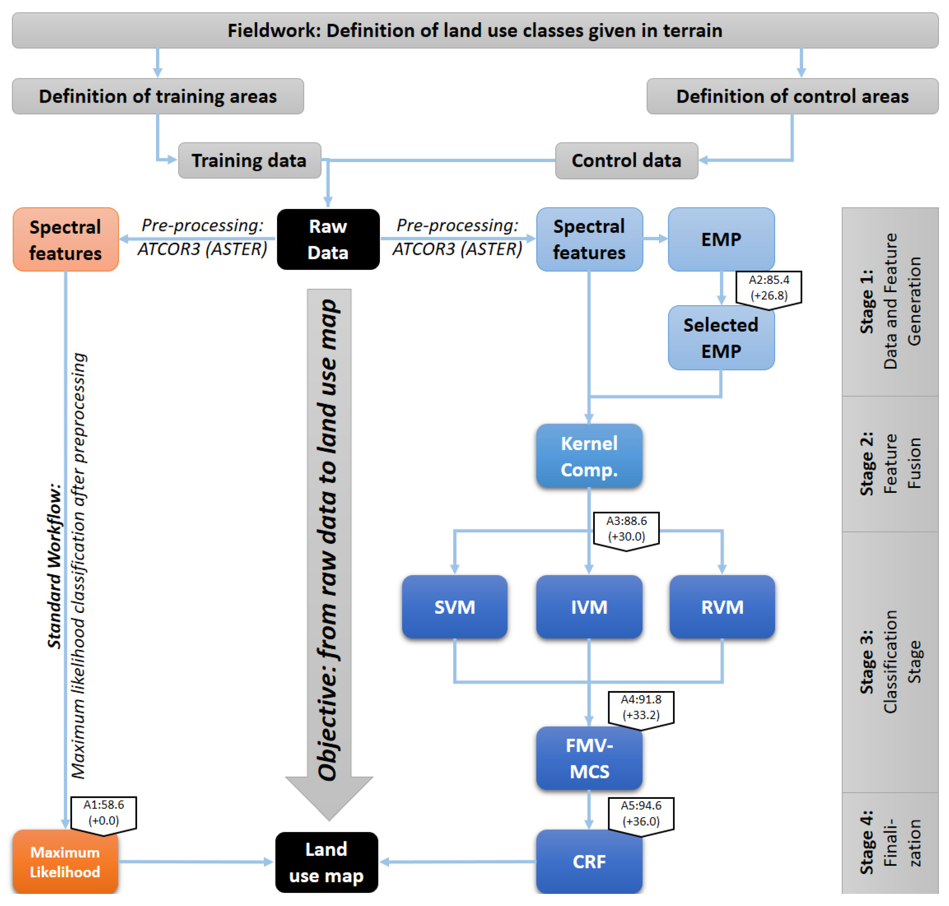 Remotesensing 14 01686 g001