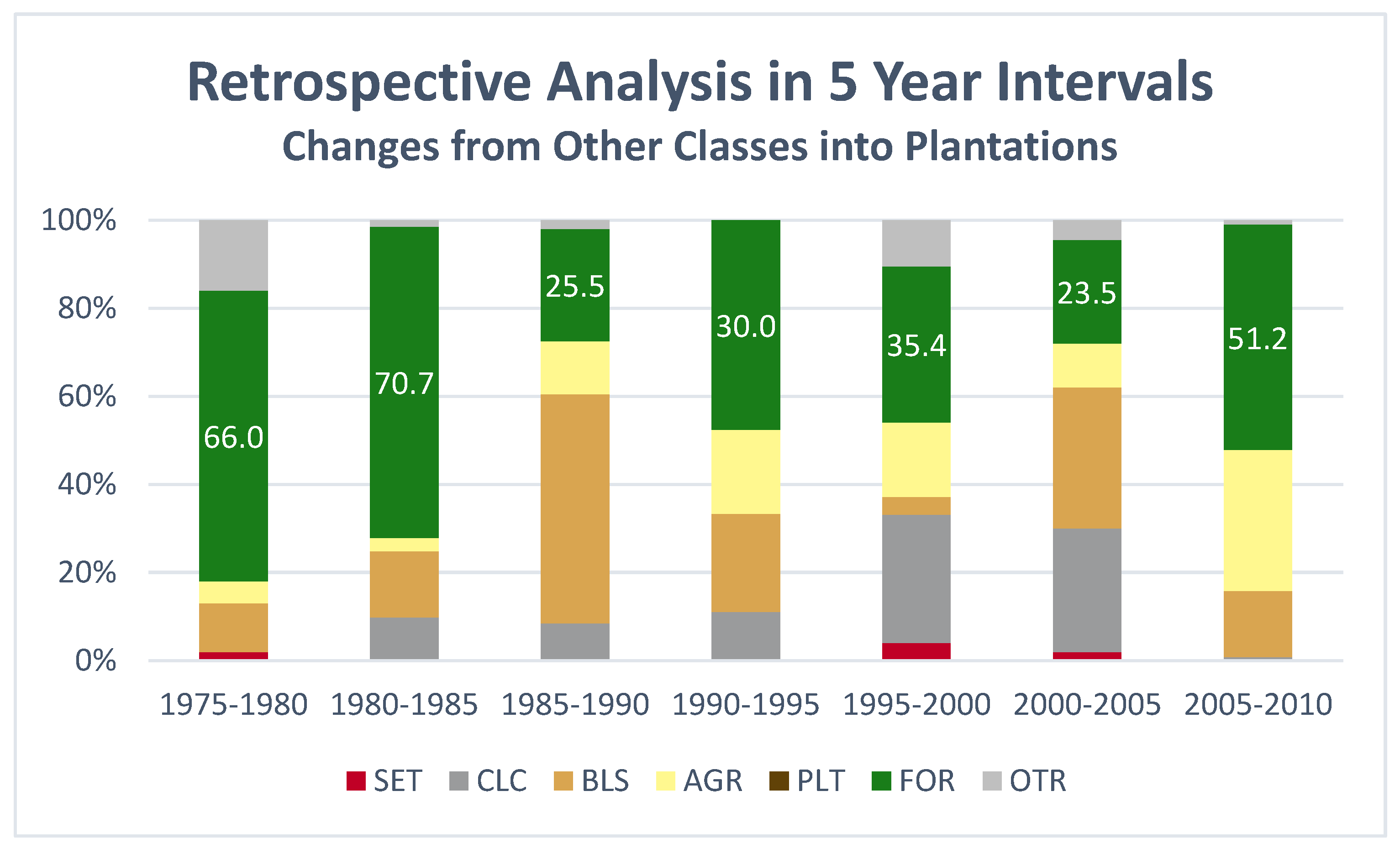 Remotesensing 14 01686 g008