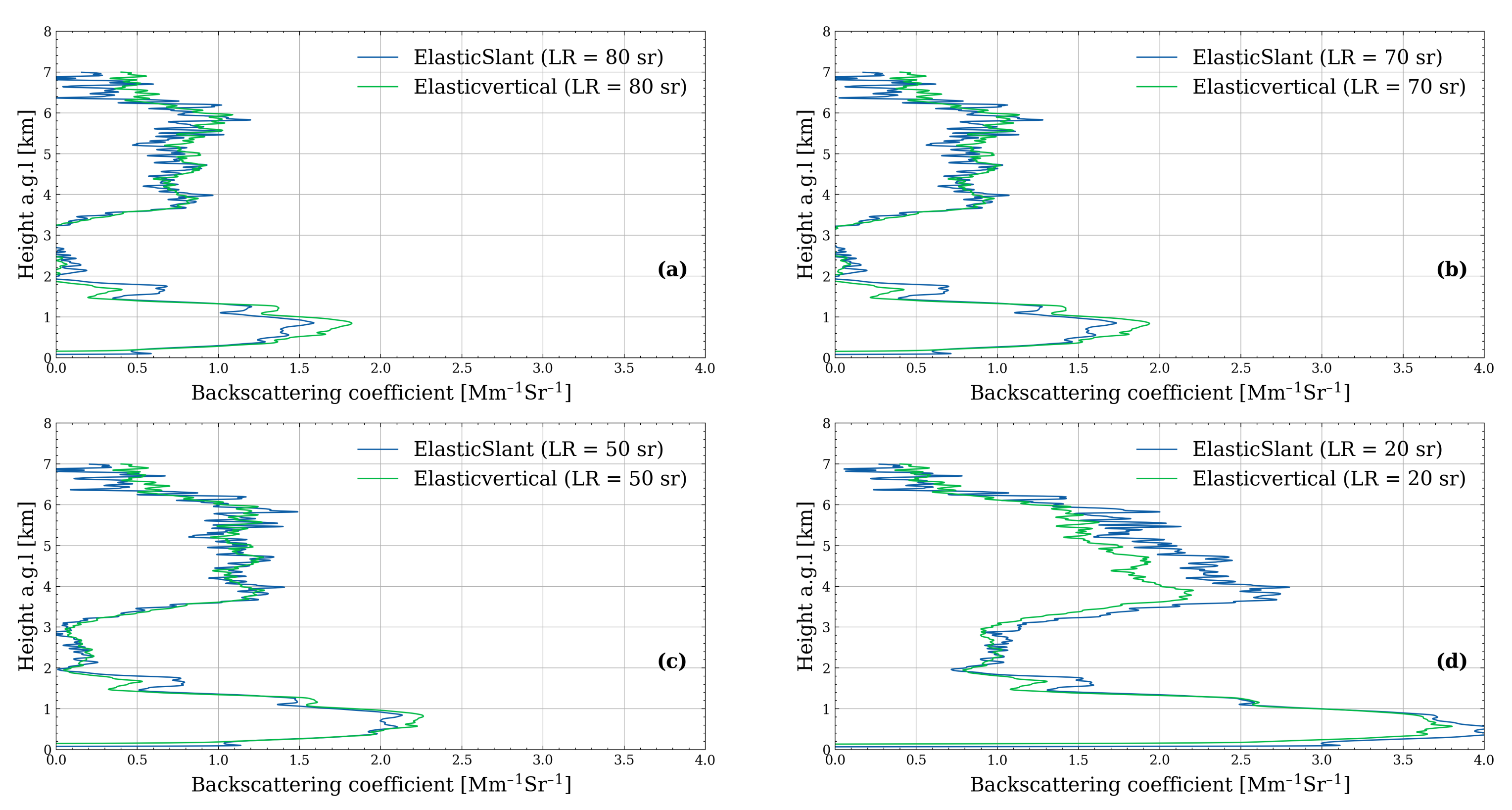 Remotesensing 14 01693 g003