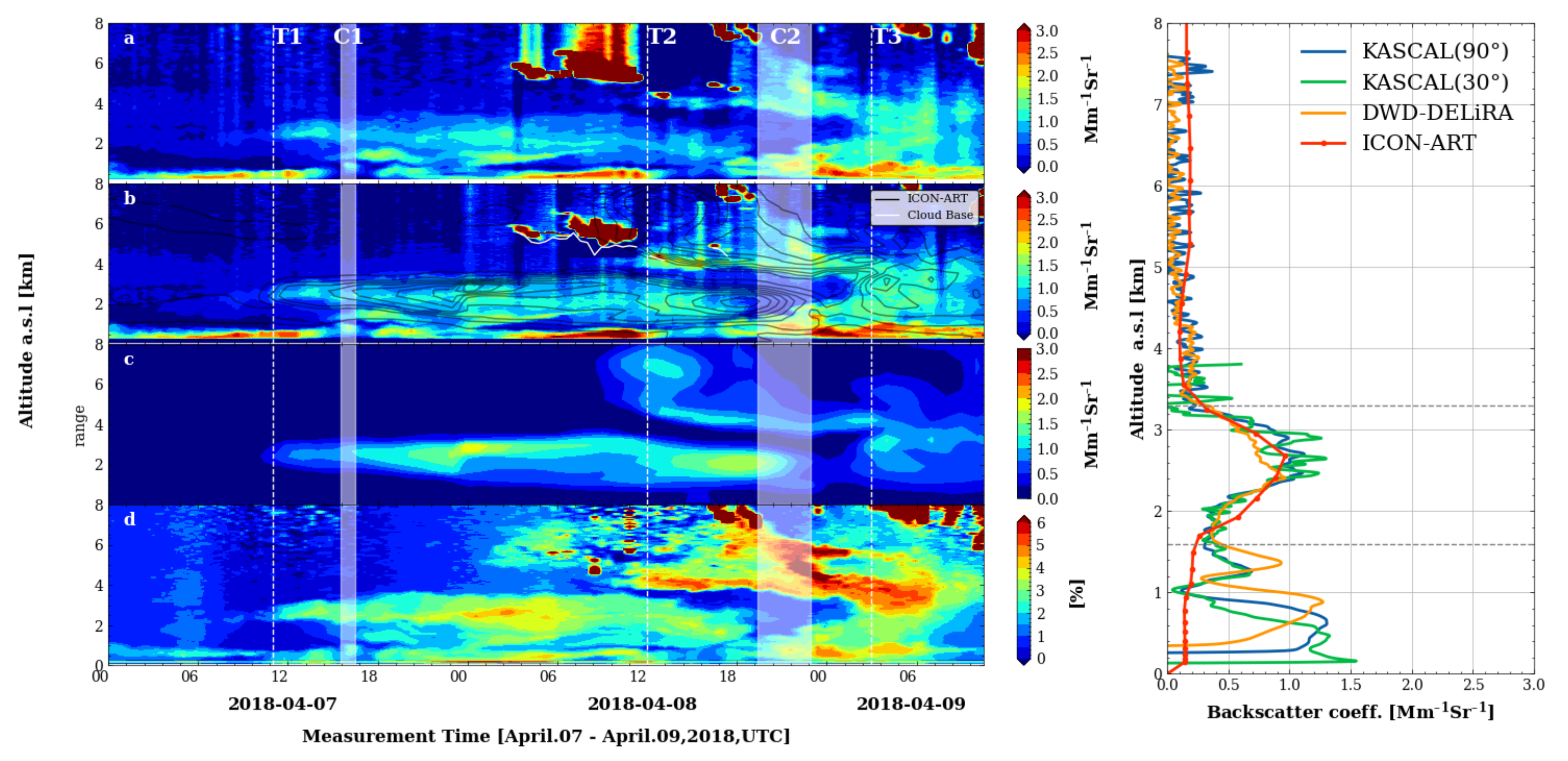 Remotesensing 14 01693 g005