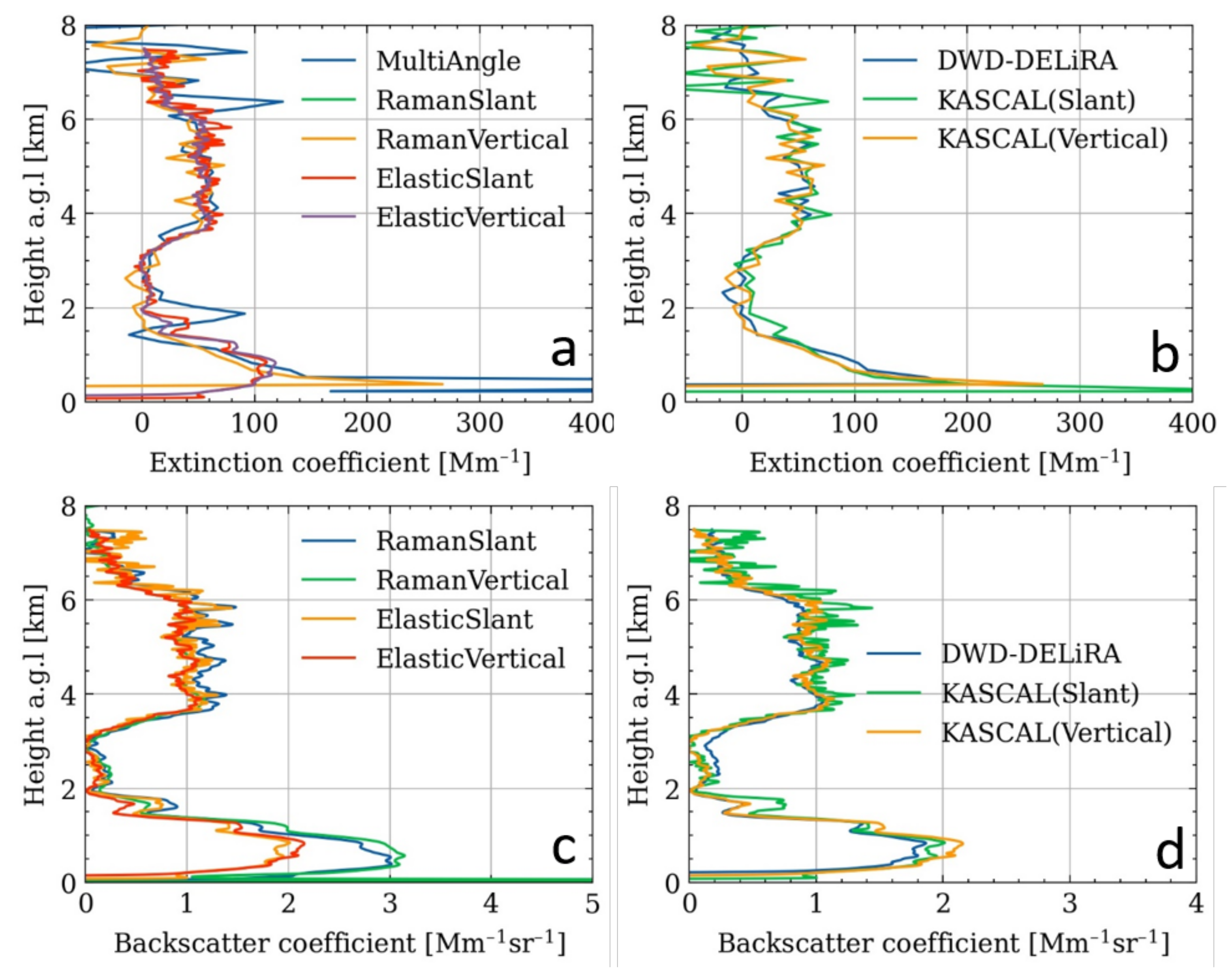Remotesensing 14 01693 g006