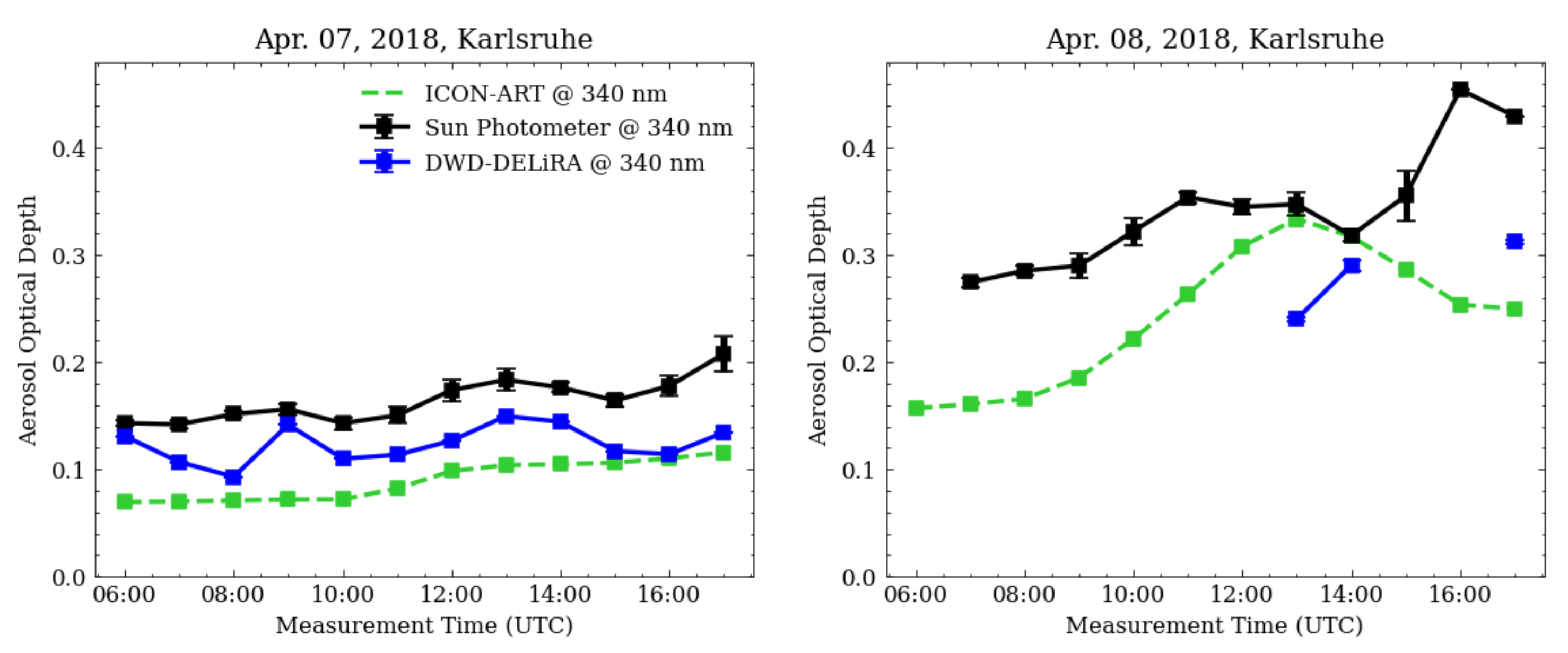 Remotesensing 14 01693 g007